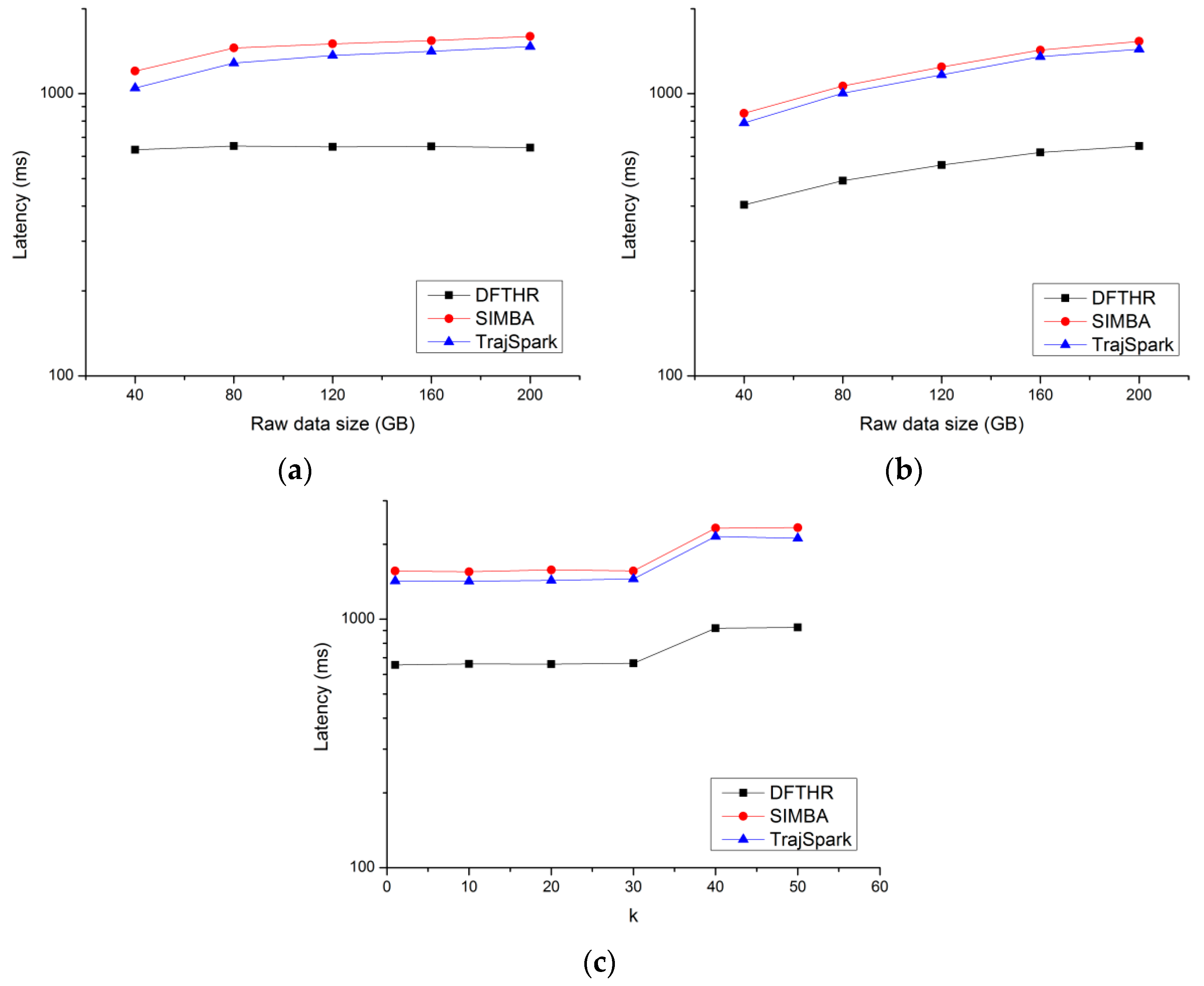 Information 10 00077 g011