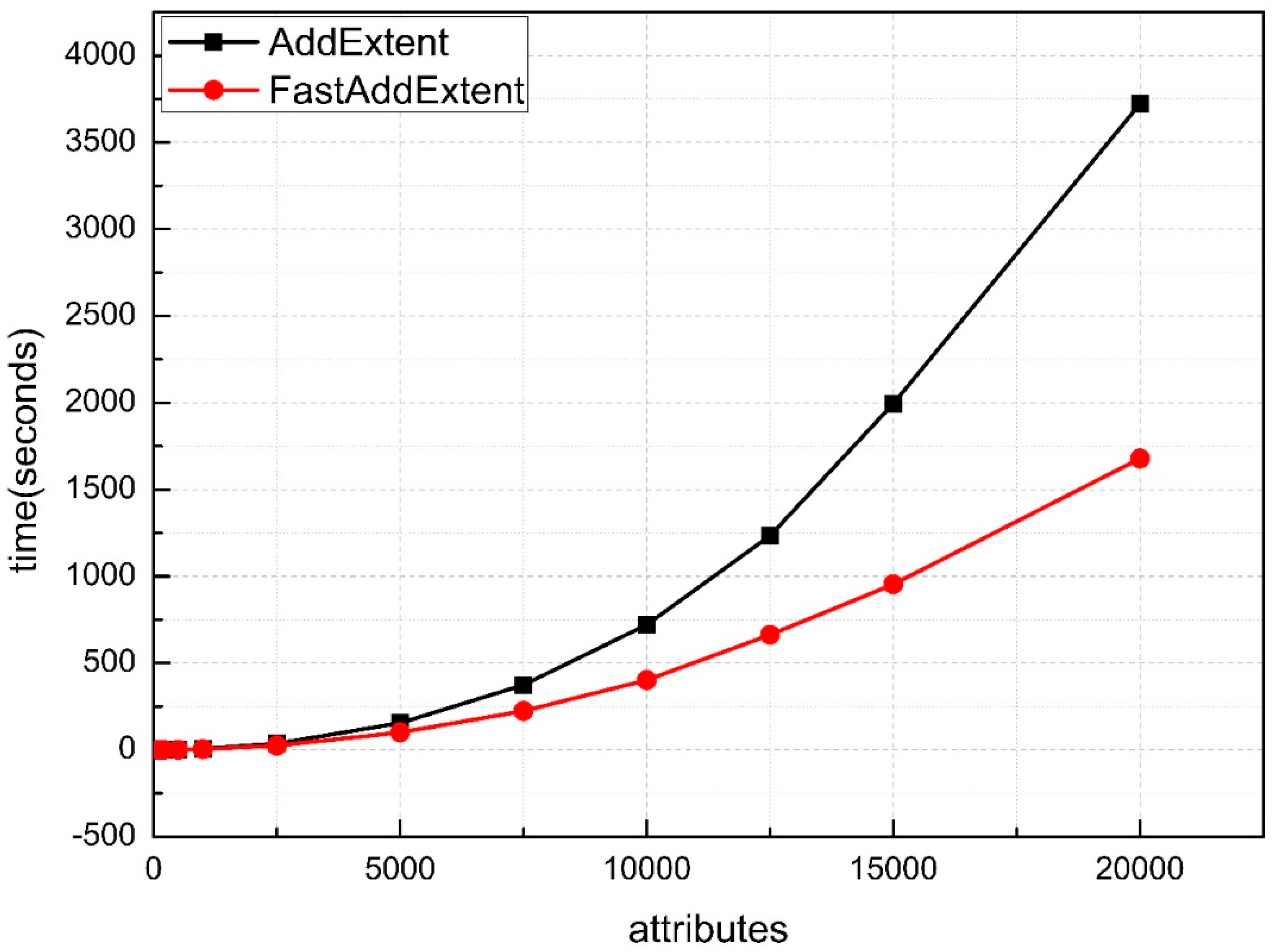 Information 10 00078 g004 Information 10 00078 g004