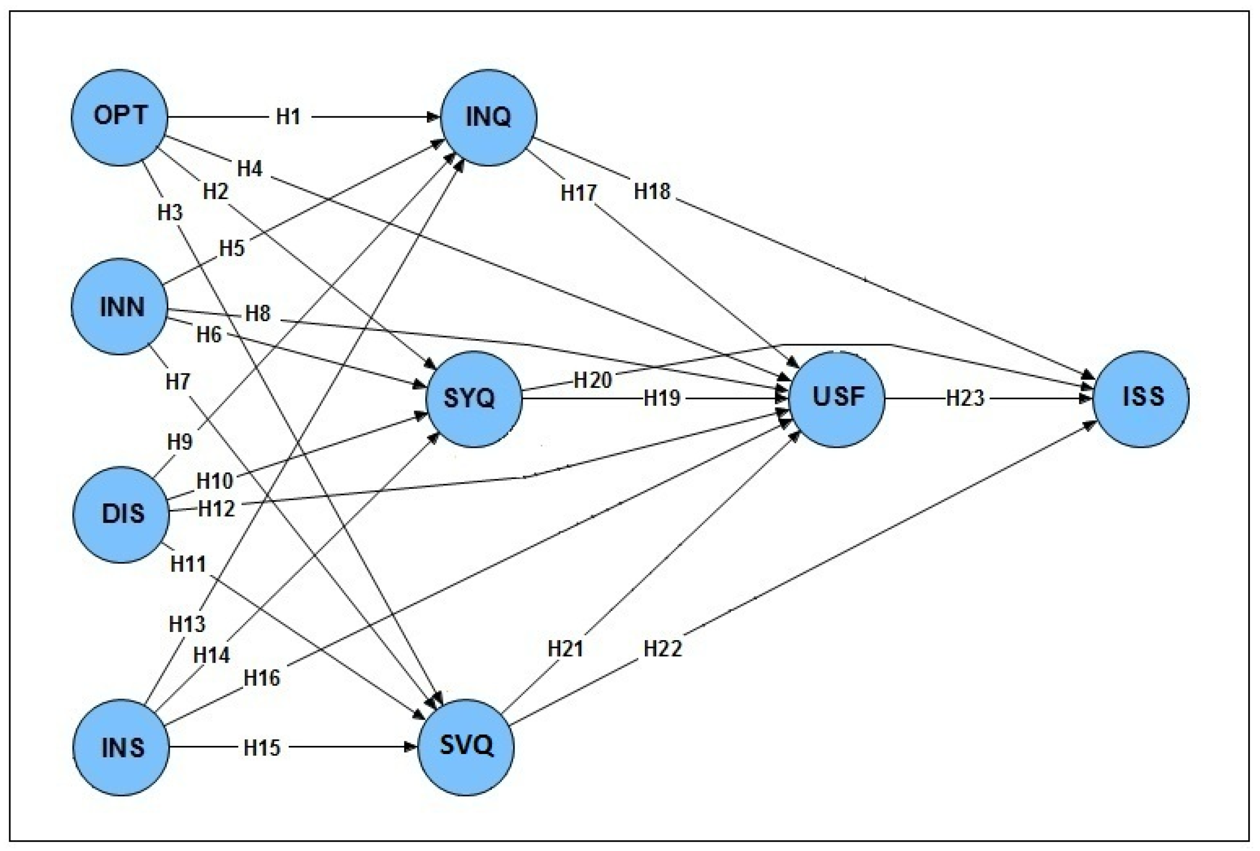 Information 10 00079 g001