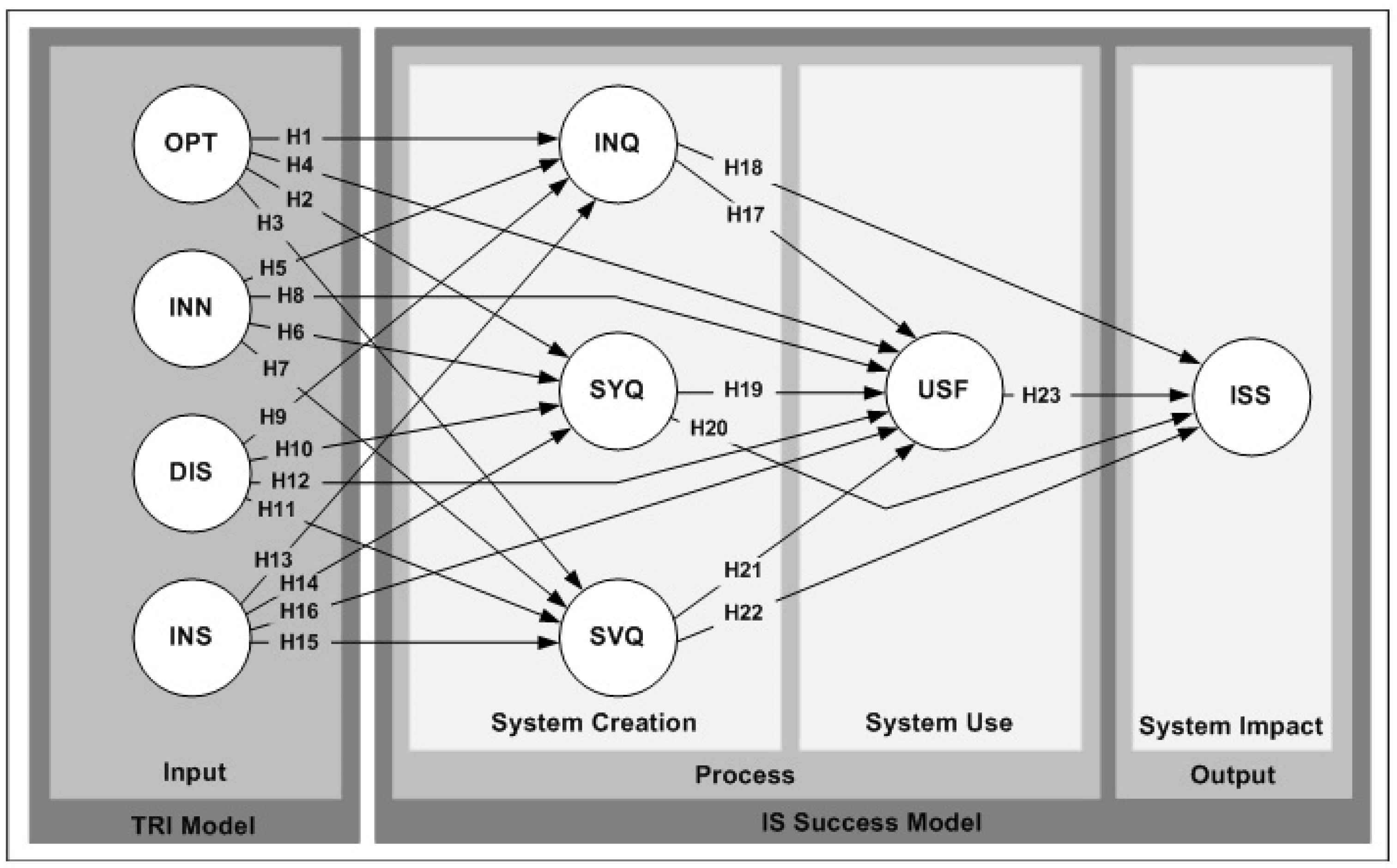 Information 10 00079 g002