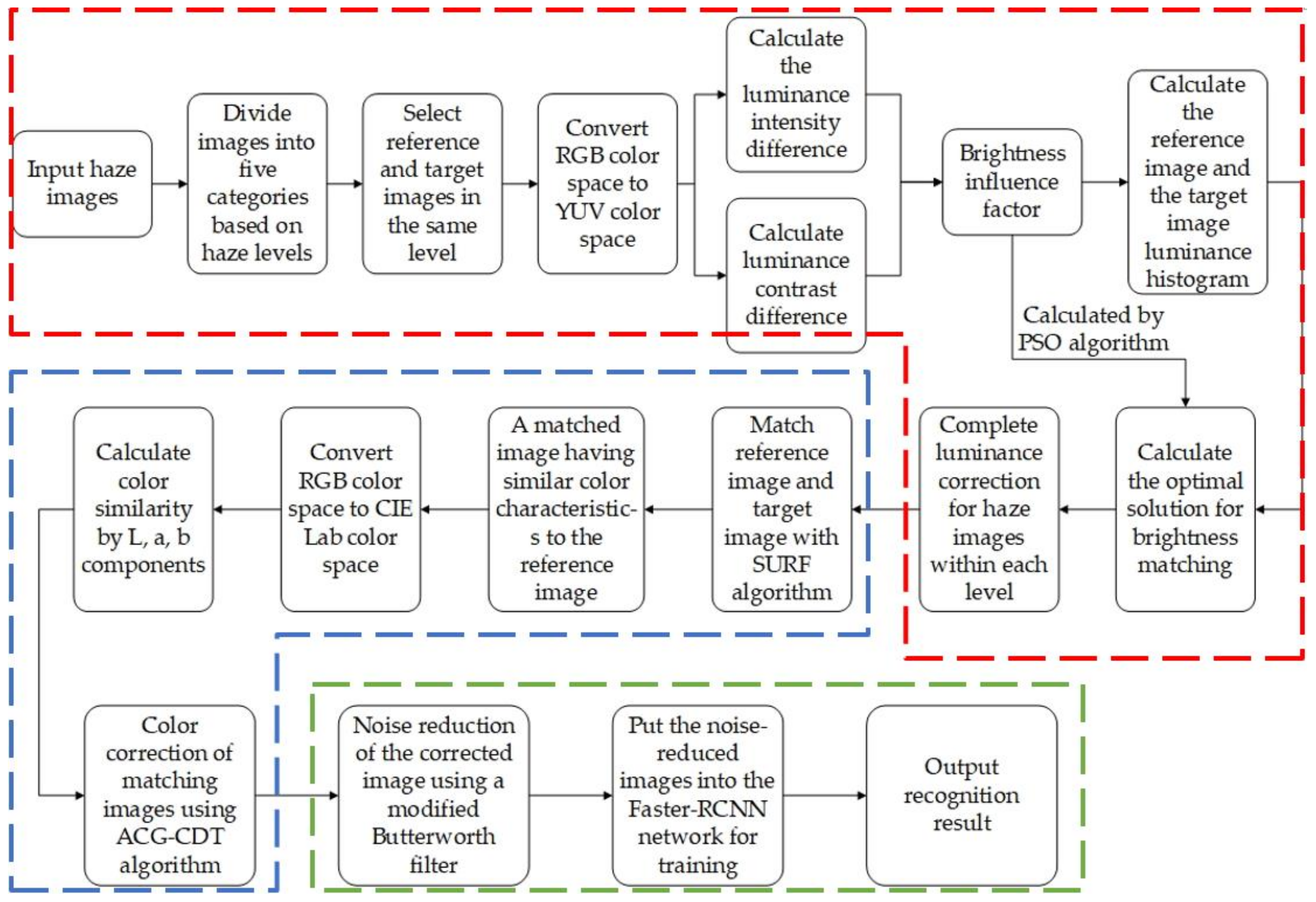 Information 10 00081 g003 Information 10 00081 g003