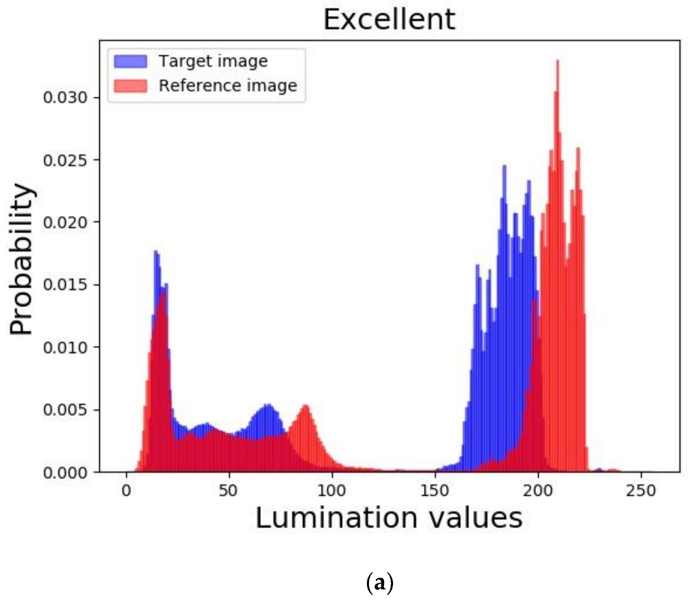 Information 10 00081 g005a Information 10 00081 g005a