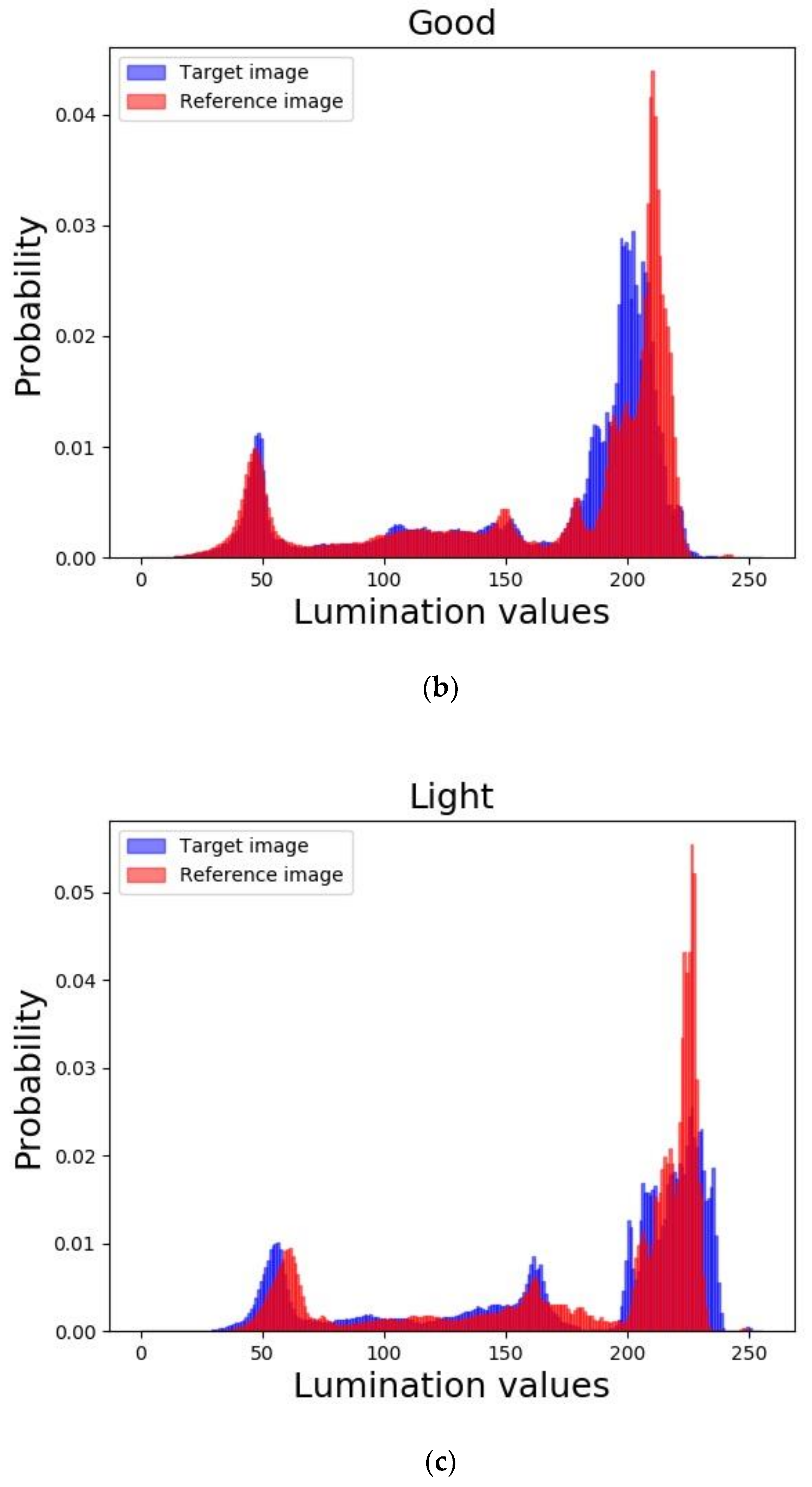 Information 10 00081 g005b Information 10 00081 g005b