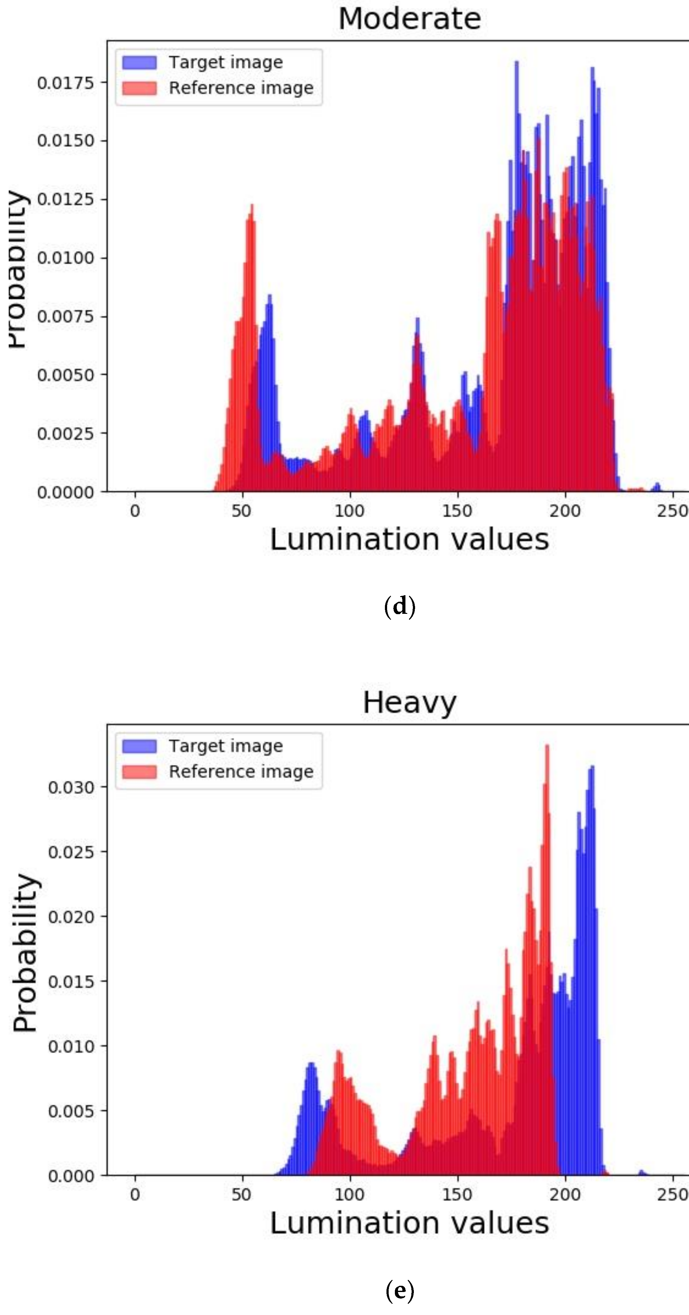 Information 10 00081 g005c Information 10 00081 g005c