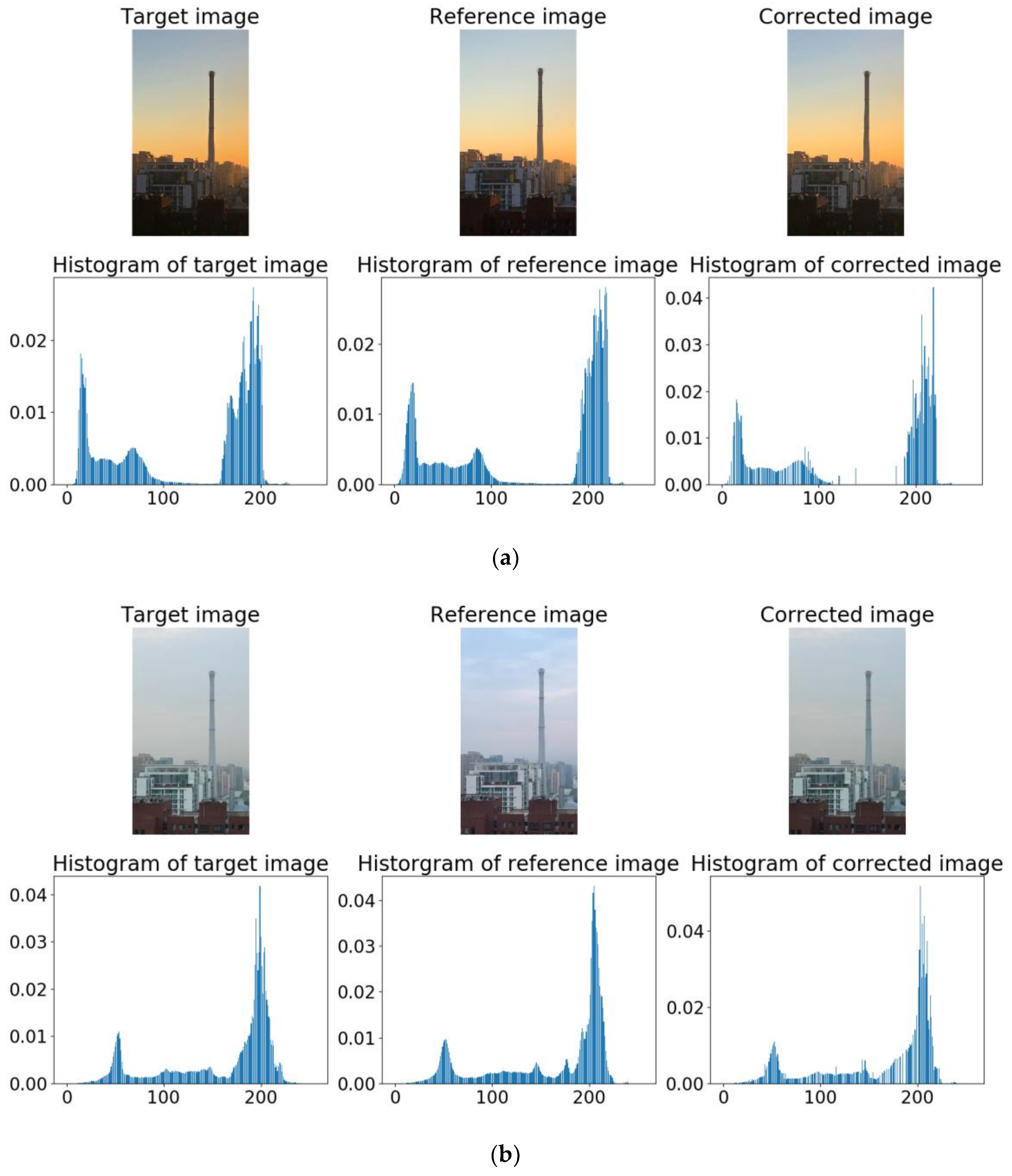 Information 10 00081 g011a Information 10 00081 g011a