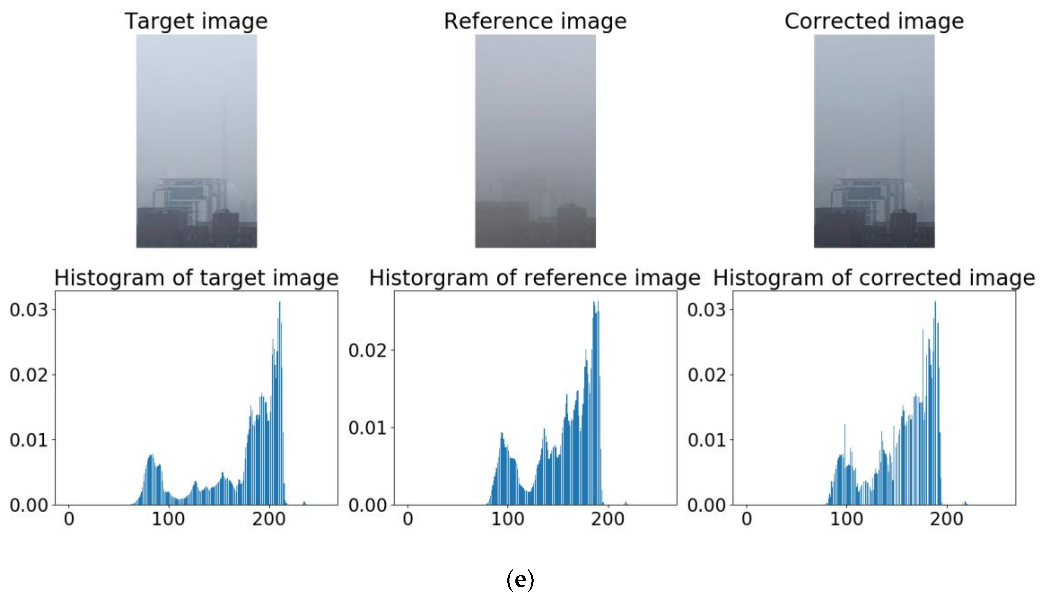 Information 10 00081 g011c Information 10 00081 g011c