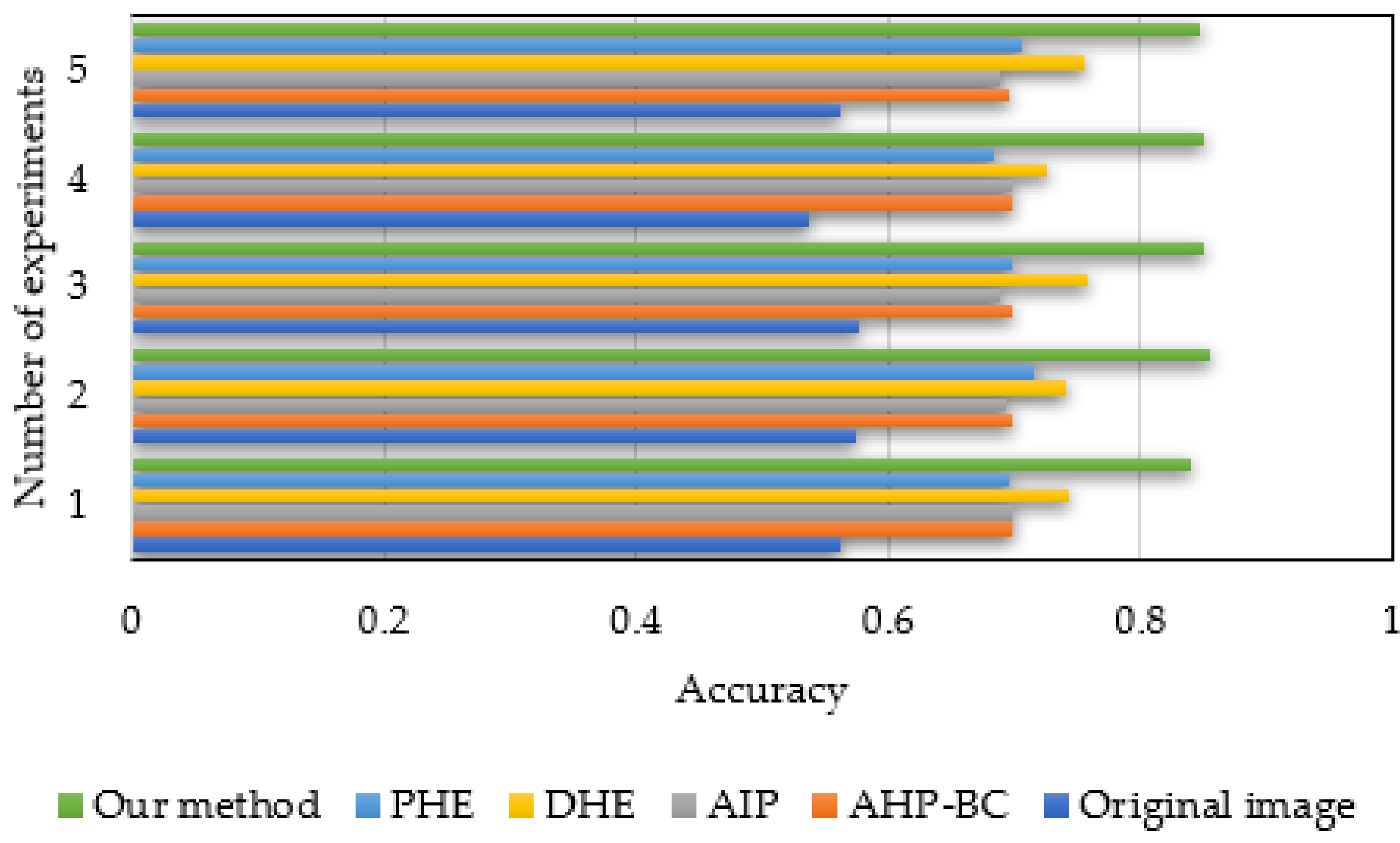 Information 10 00081 g013 Information 10 00081 g013