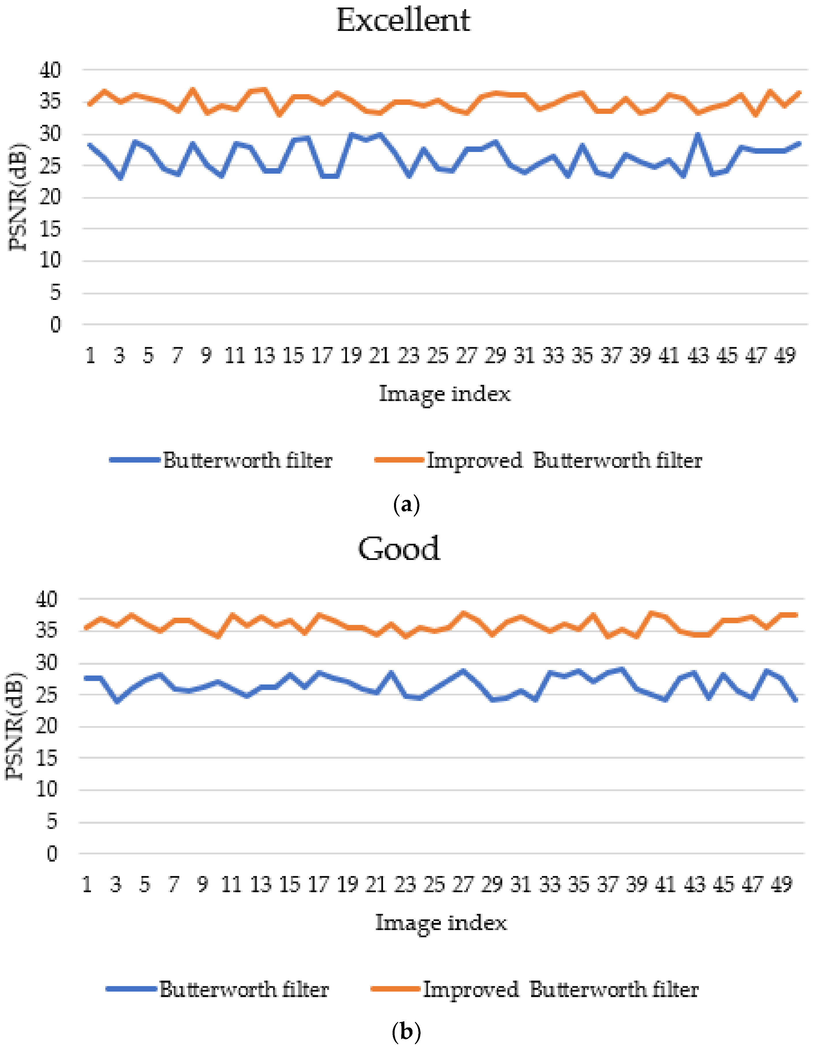 Information 10 00081 g020a Information 10 00081 g020a