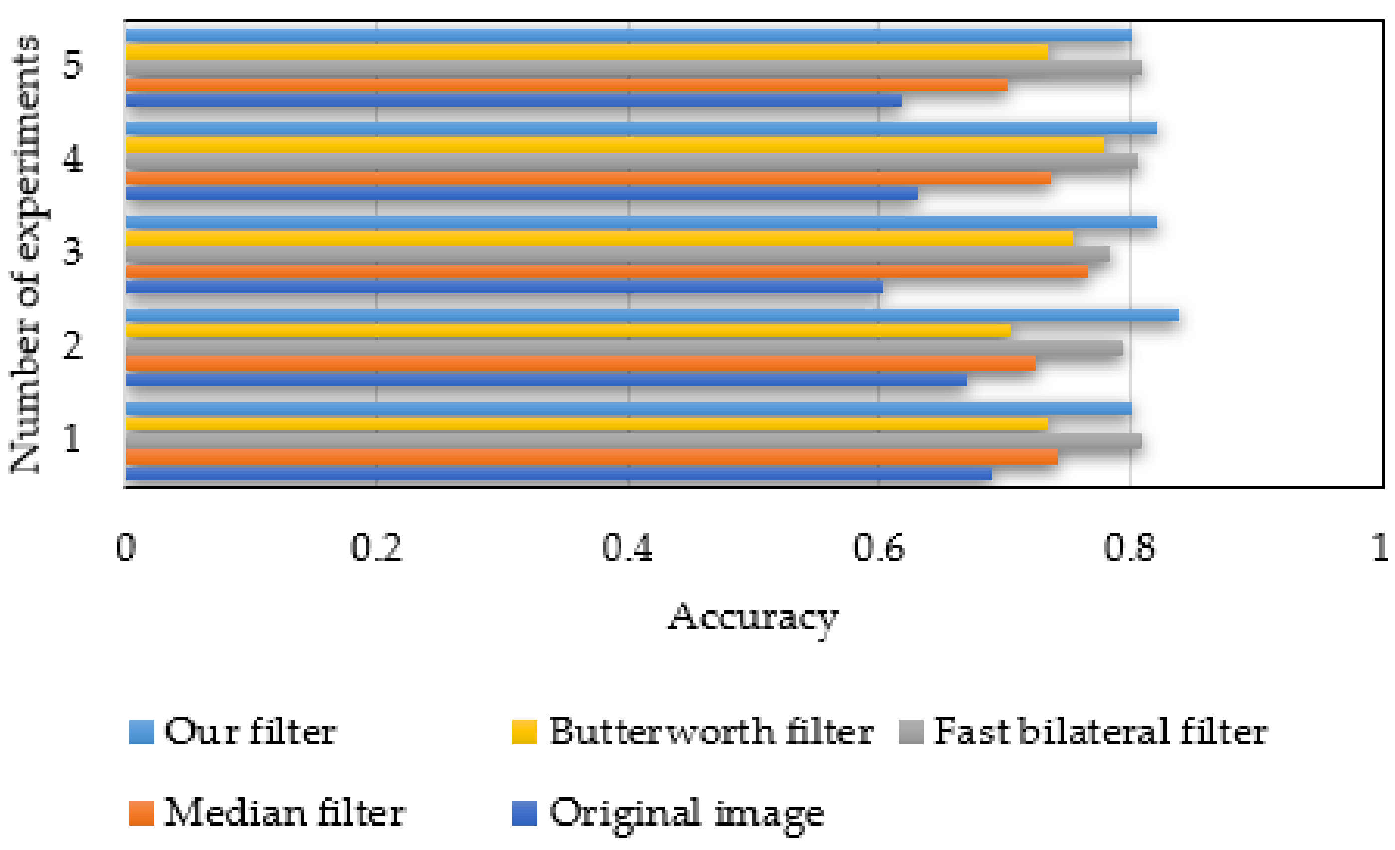 Information 10 00081 g022 Information 10 00081 g022