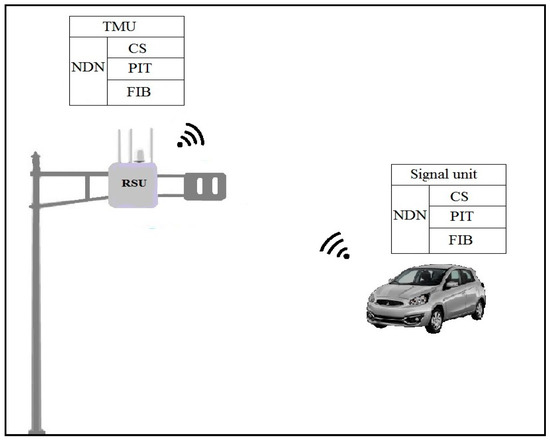 GALAXY LED beacon Priority vehicle