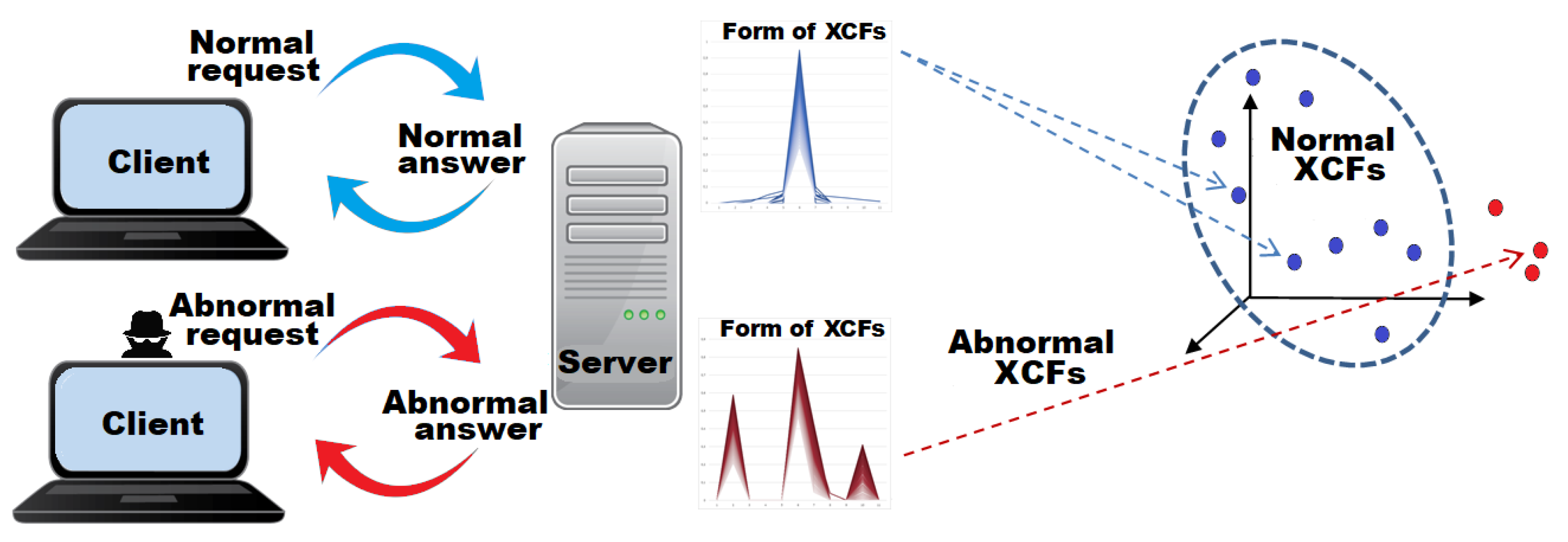 Information Free Full Text Anomaly Based Method For Detecting