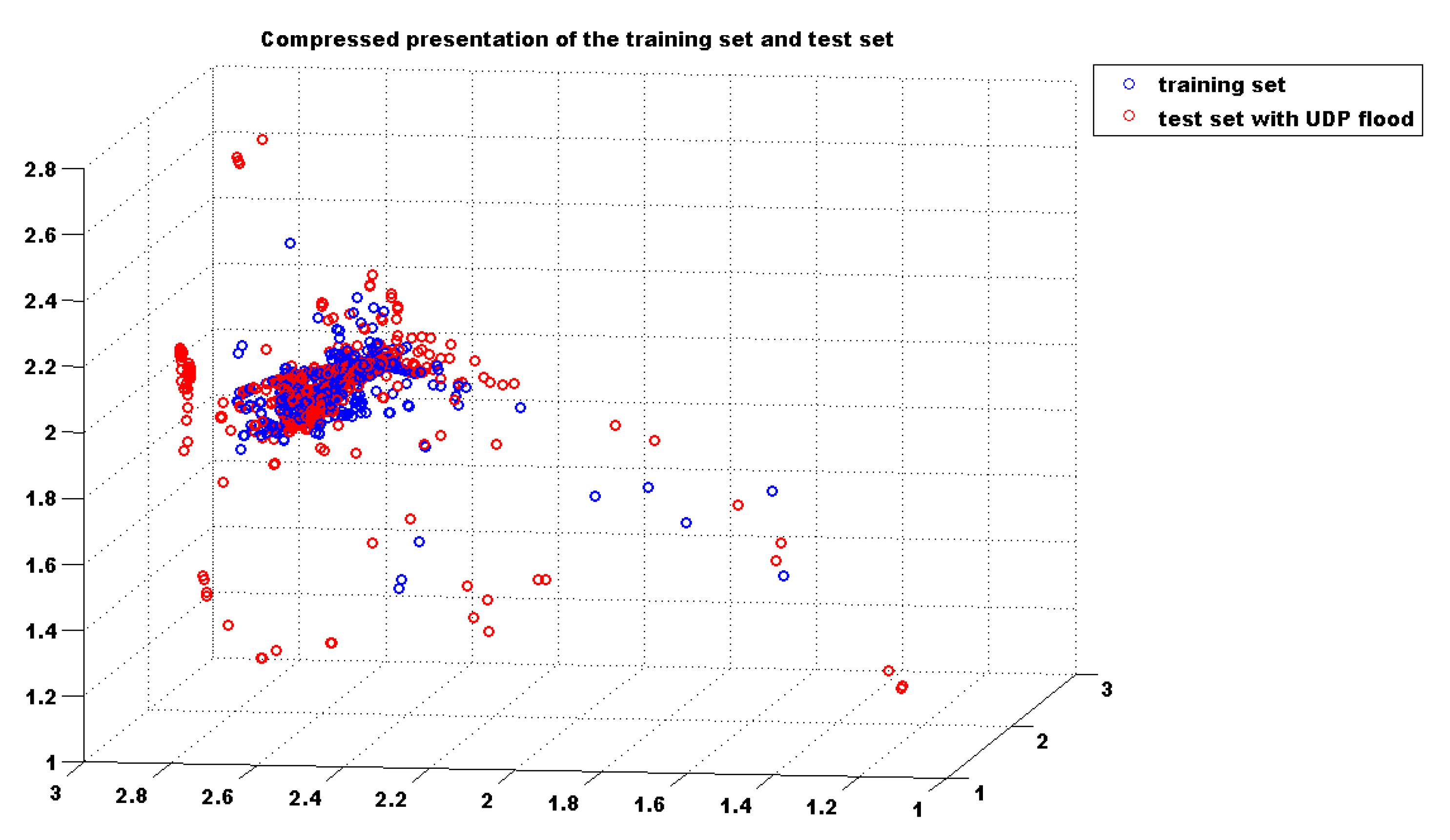 Information Free Full Text Anomaly Based Method For Detecting