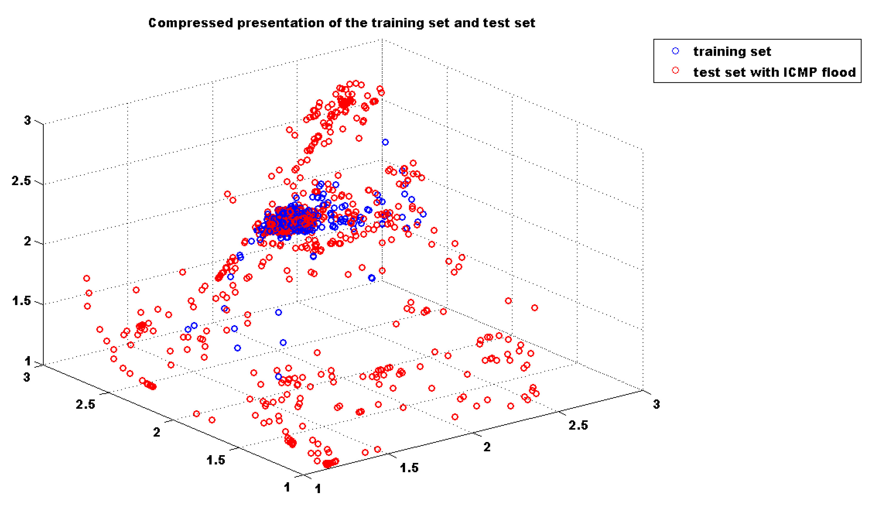 Information Free Full Text Anomaly Based Method For Detecting