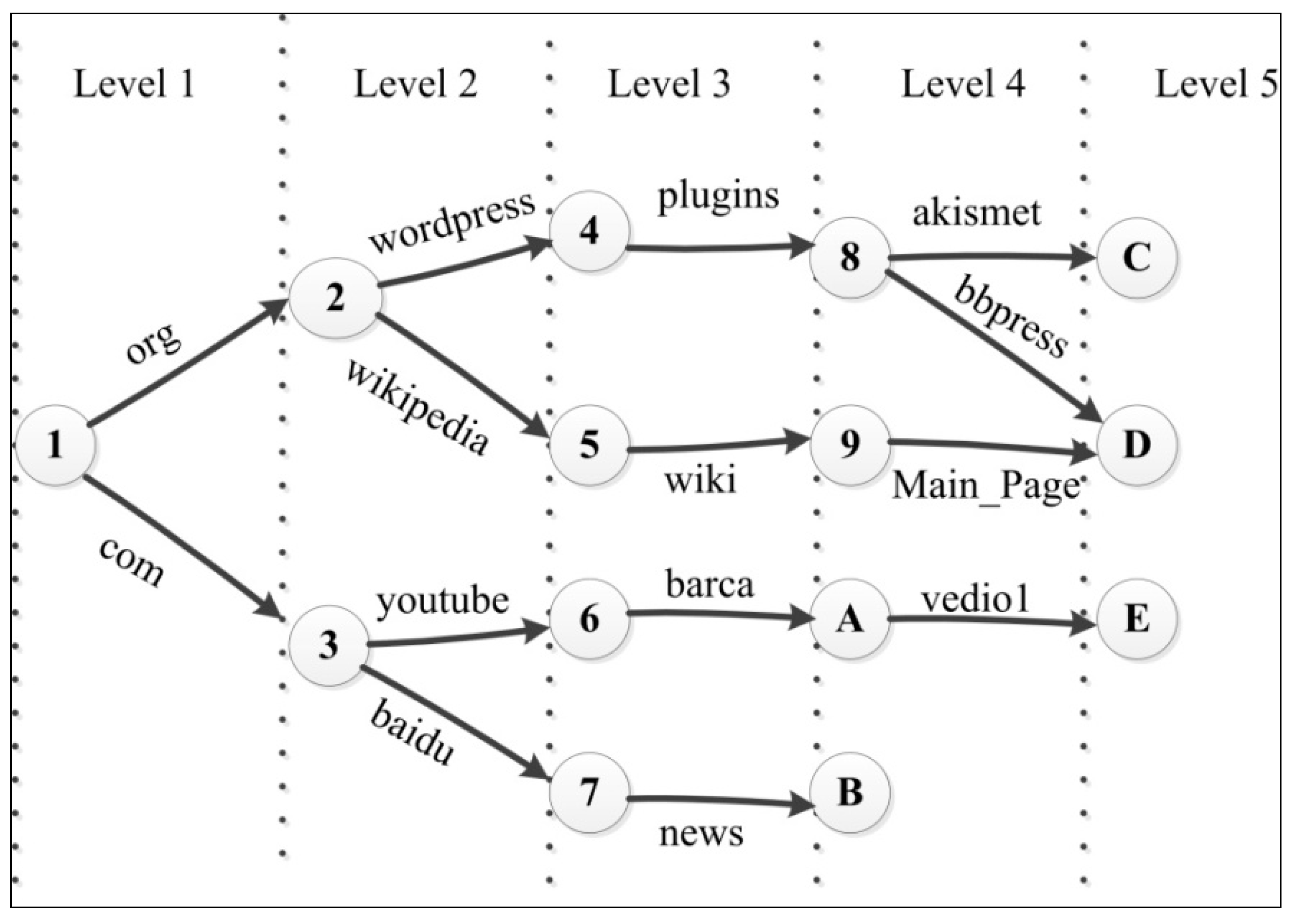 Information 10 00085 g003