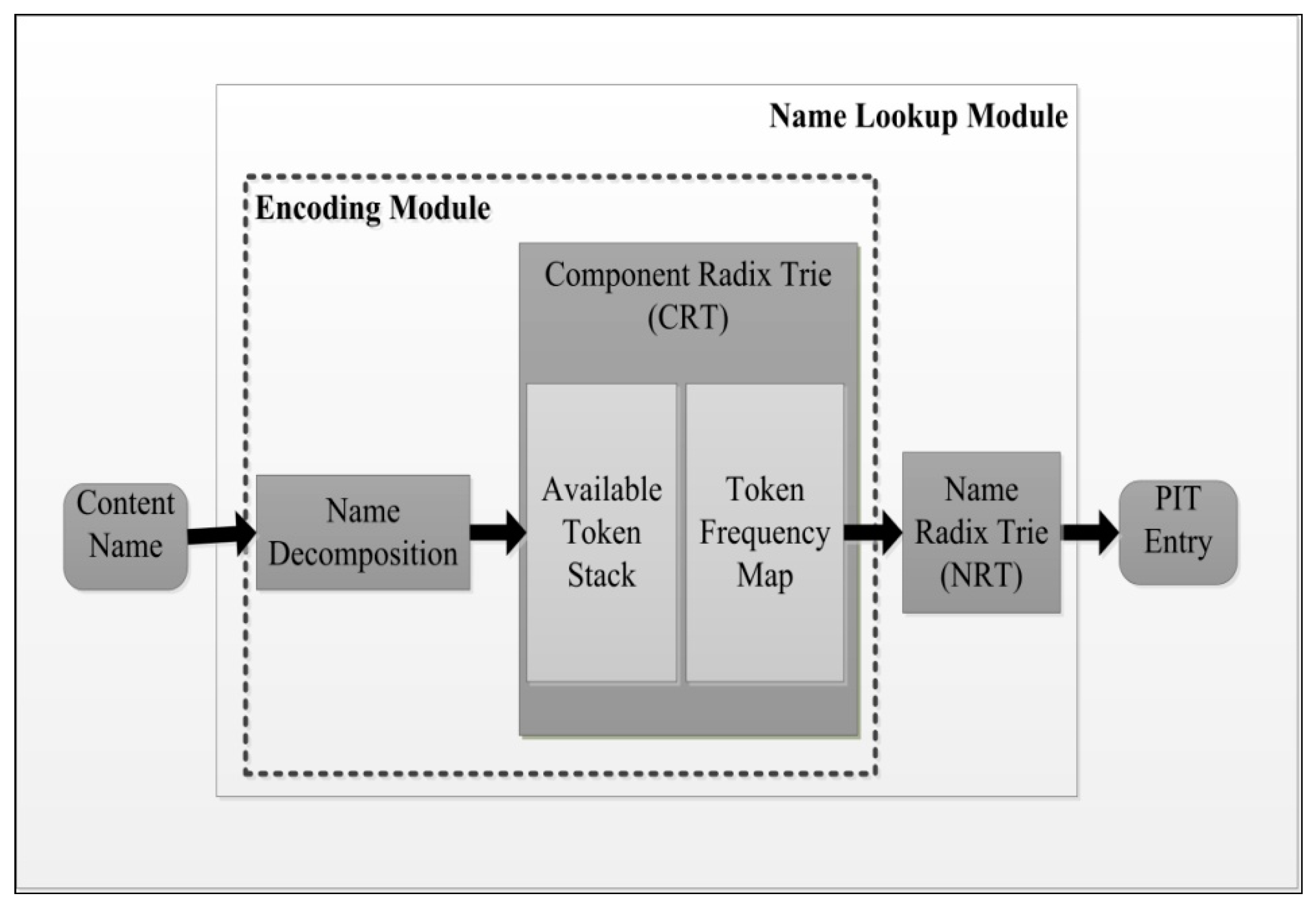 Information 10 00085 g004