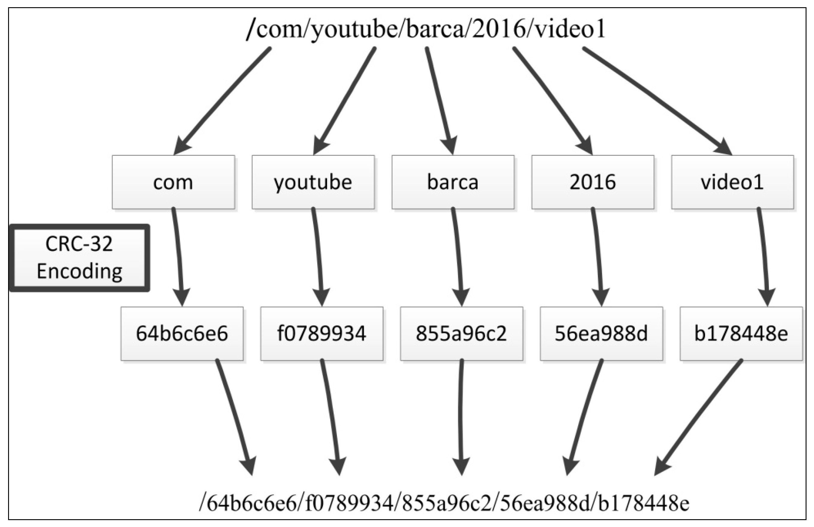 Information 10 00085 g005