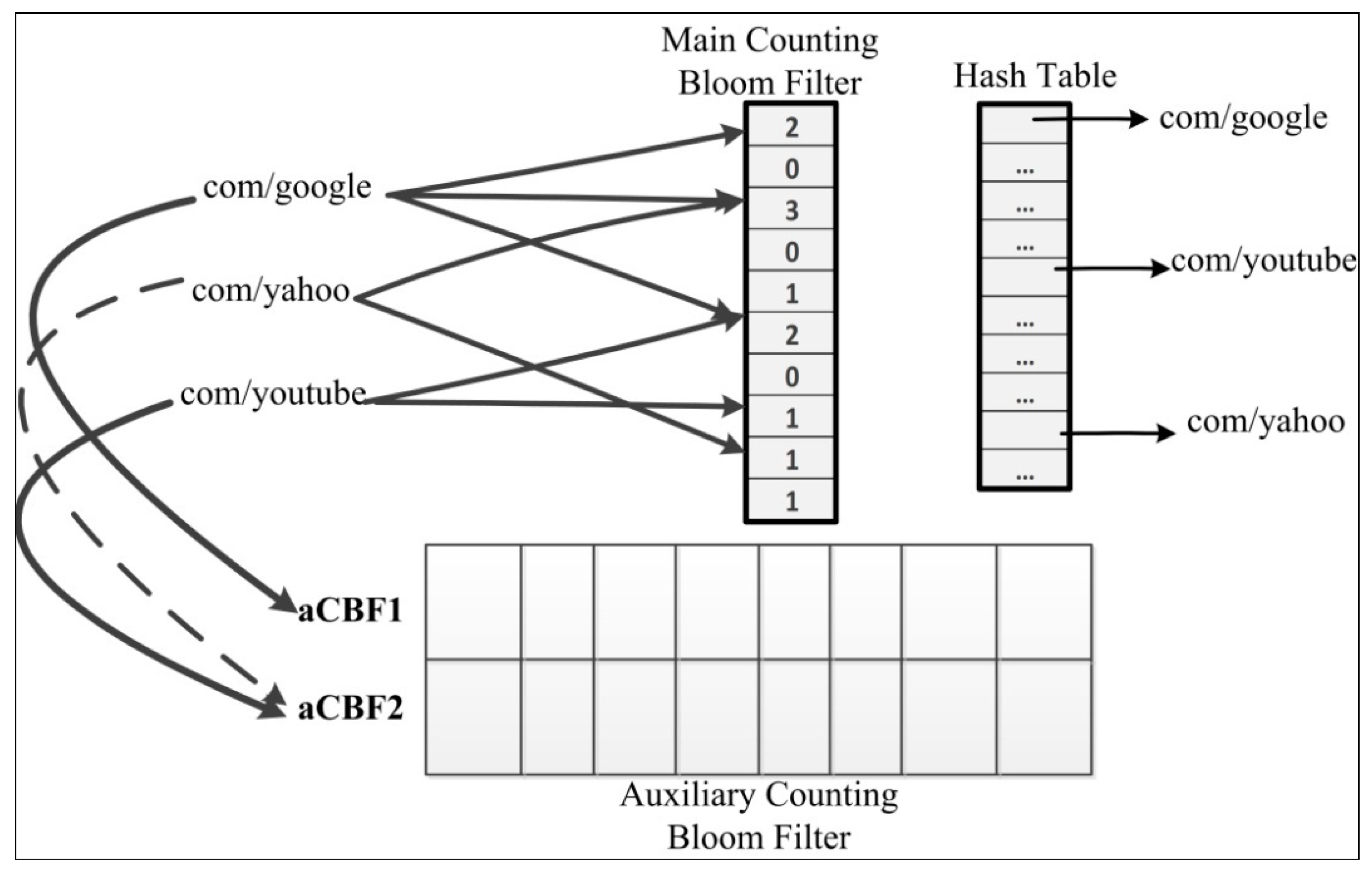 Information 10 00085 g006