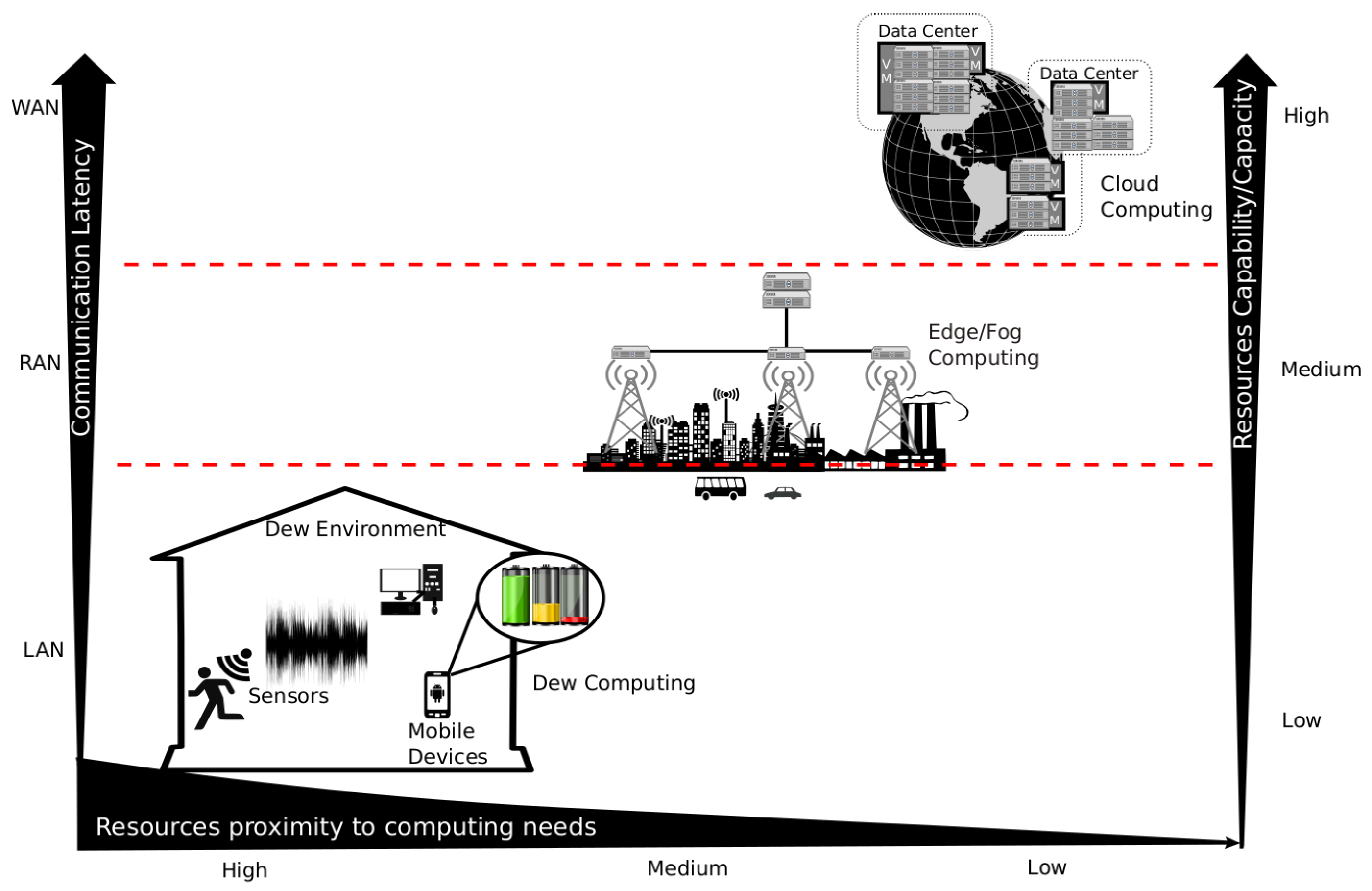 Information 10 00086 g001 550