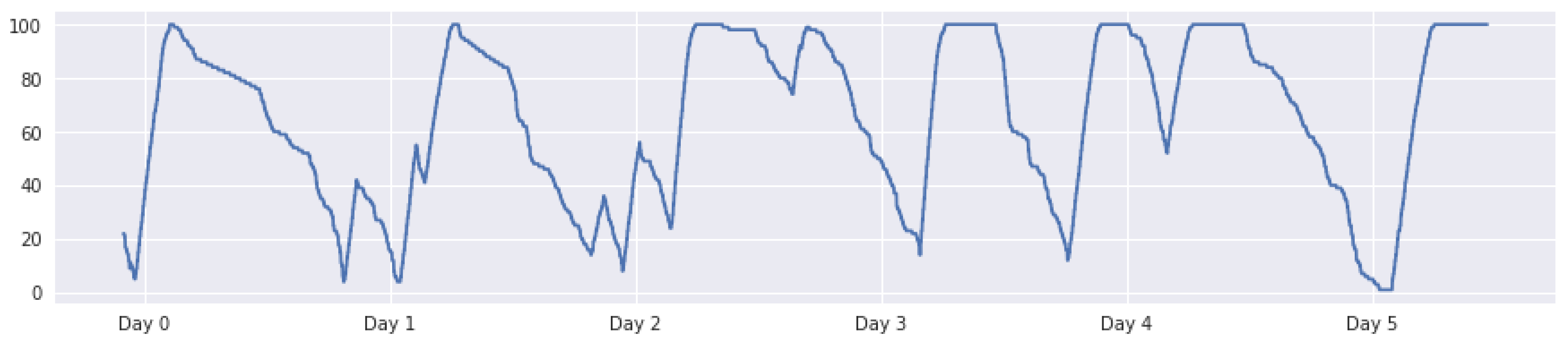 Information 10 00086 g004 550