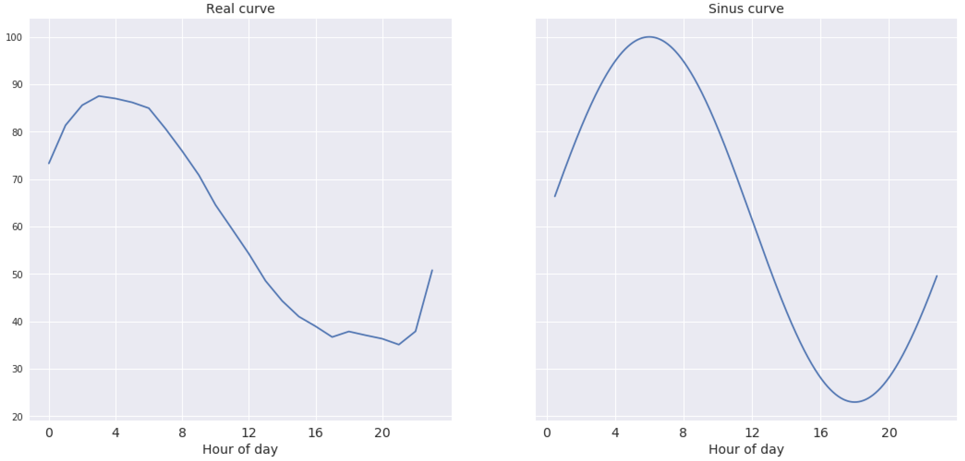 Information 10 00086 g005 550