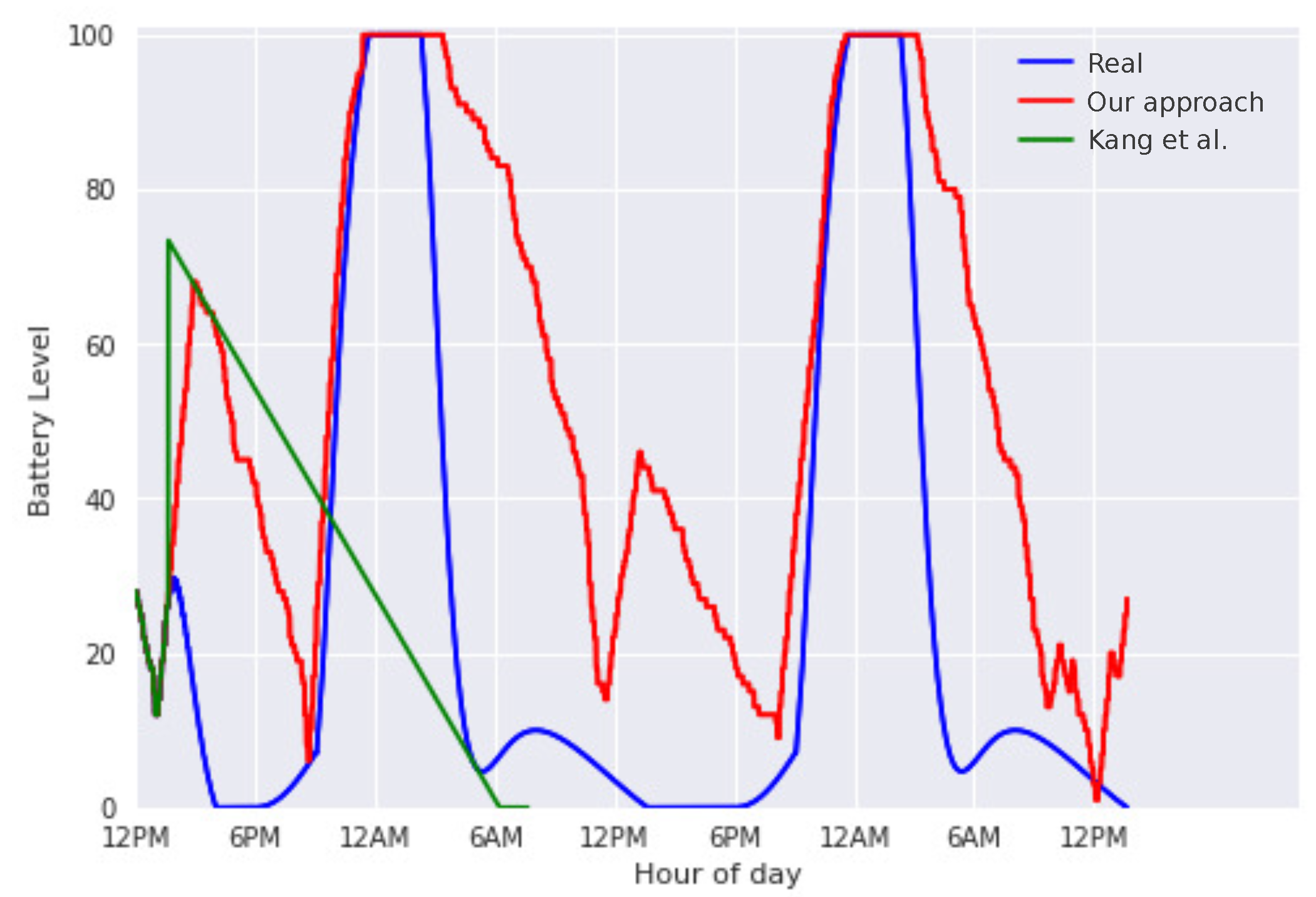 Information 10 00086 g007 550