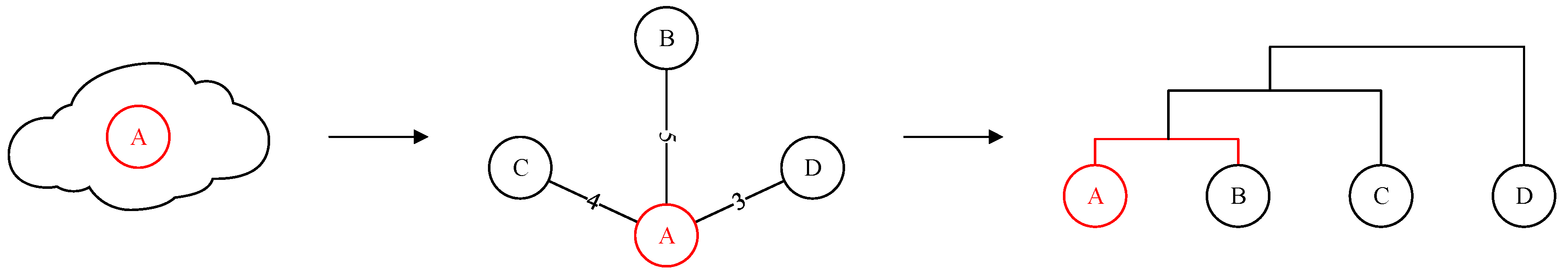 Information 10 00087 g005