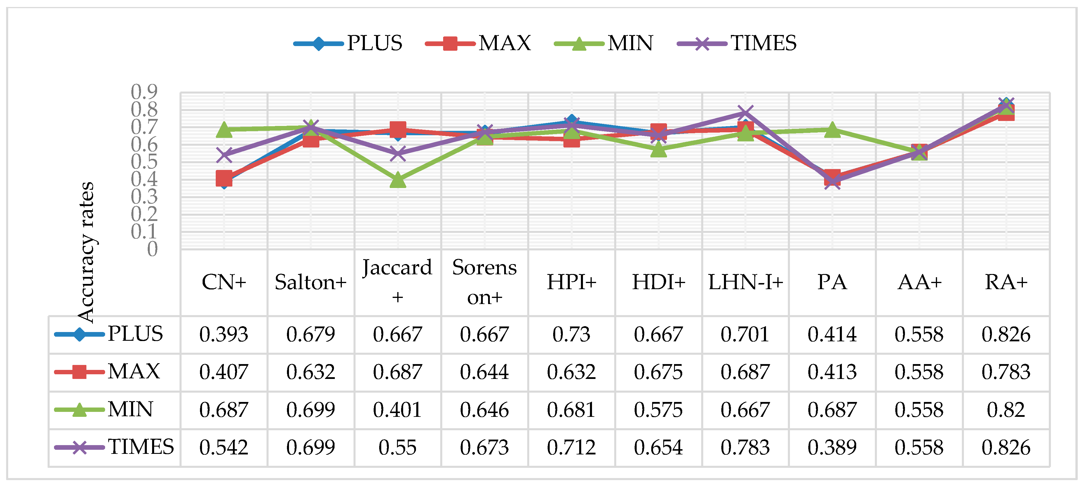 Information 10 00087 g010