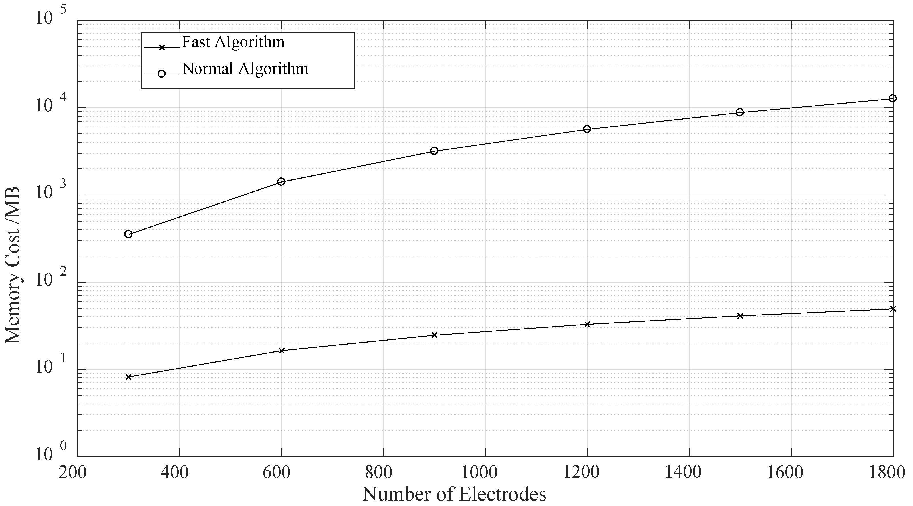 Information 10 00090 g004 550