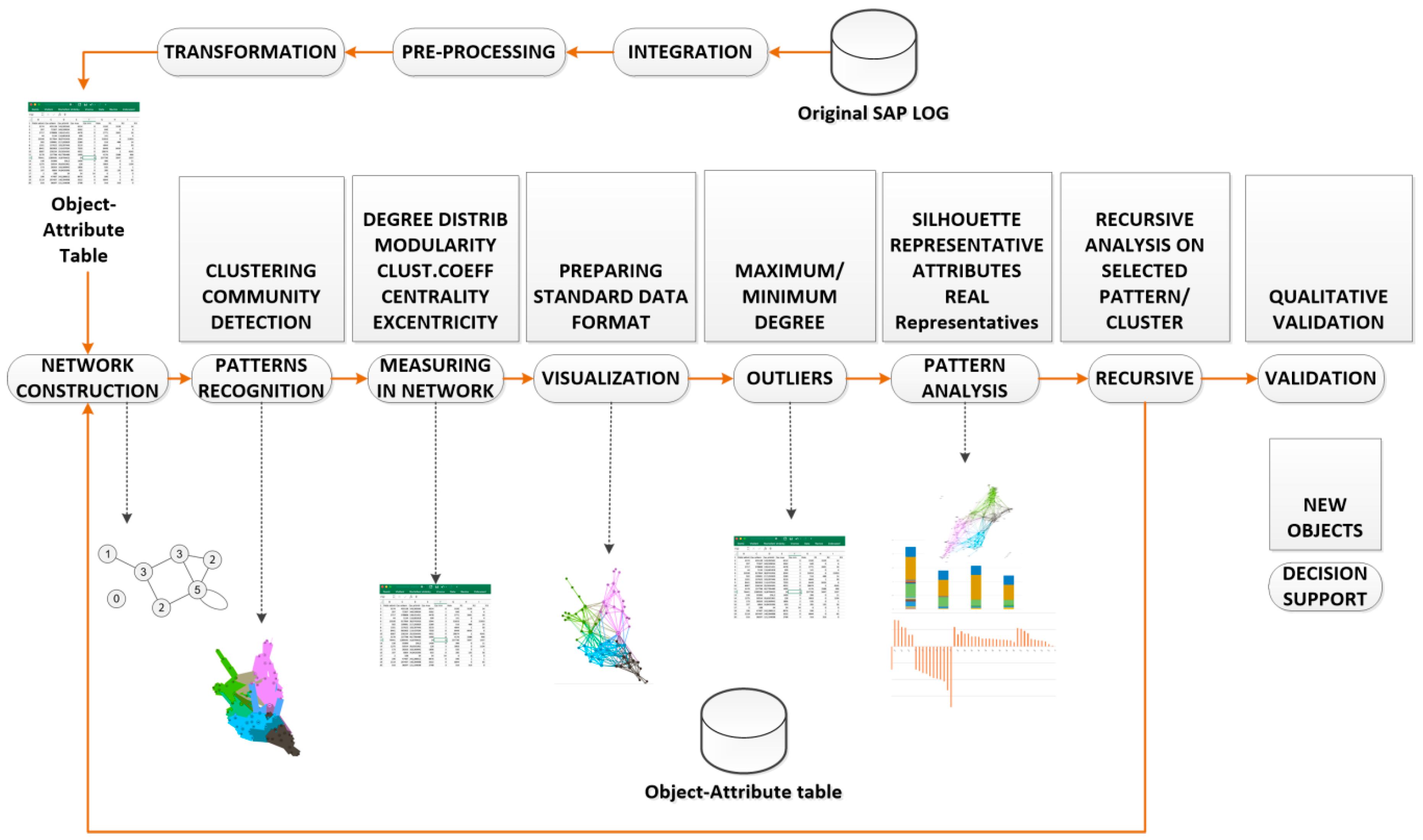 Information 10 00092 g001 550