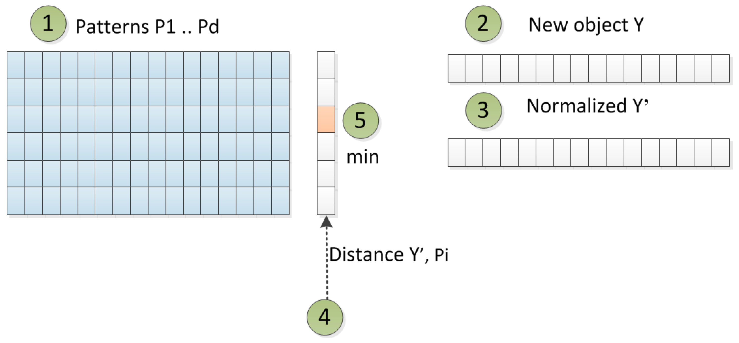 Information 10 00092 g002 550