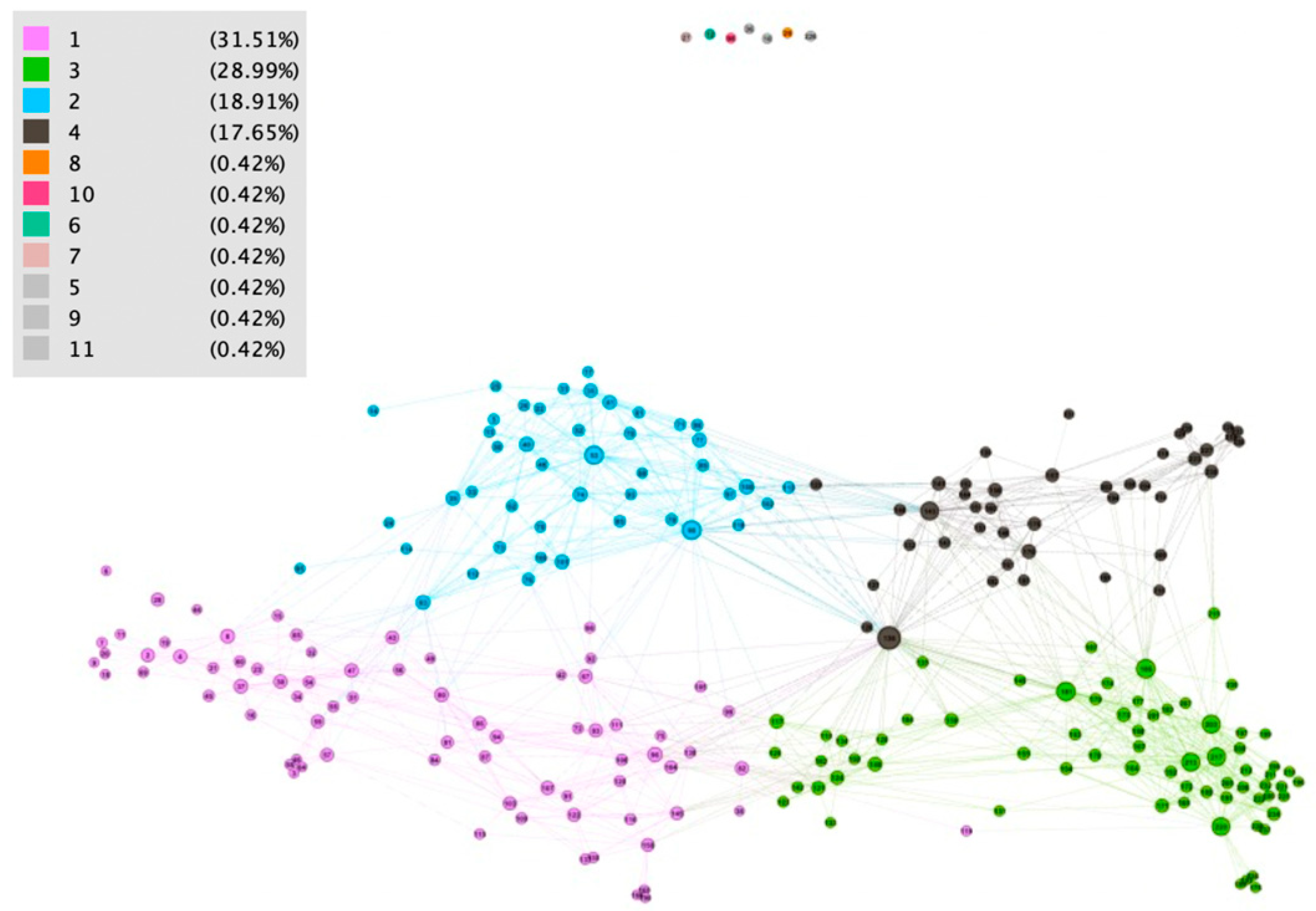 Information 10 00092 g004 550