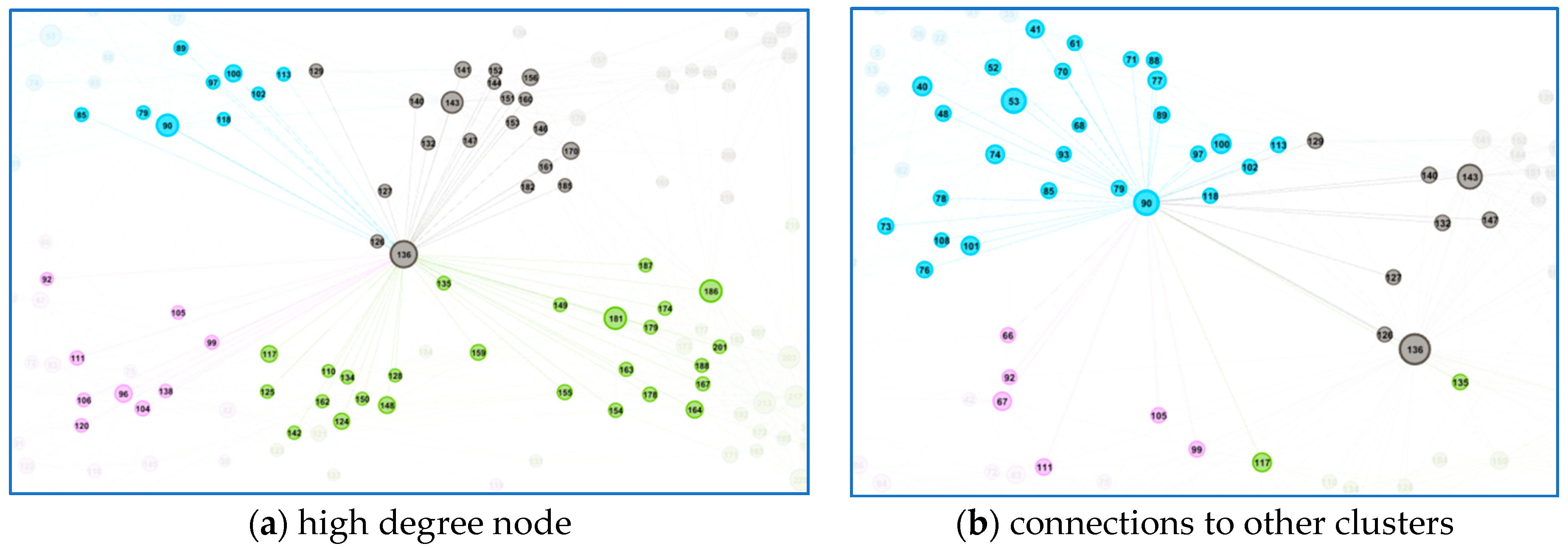 Information 10 00092 g005 550