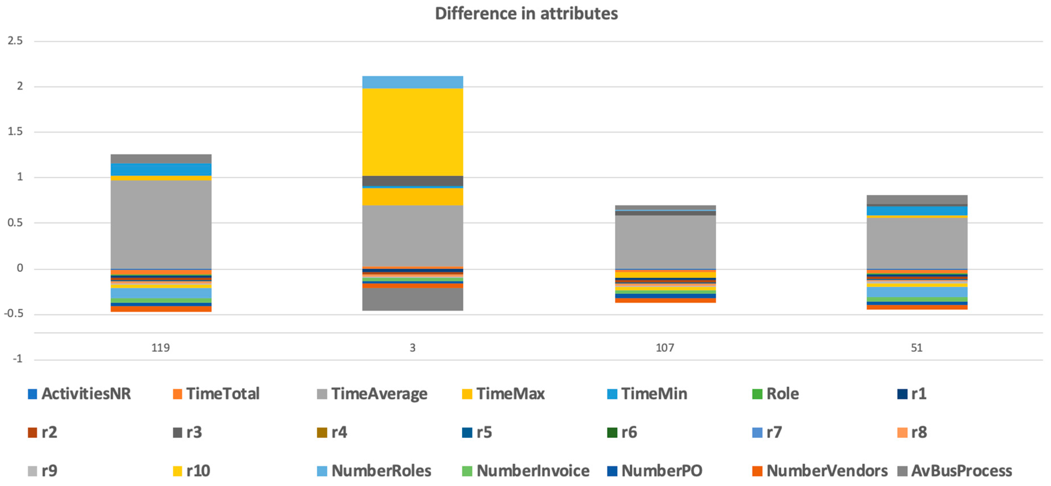 Information 10 00092 g009 550