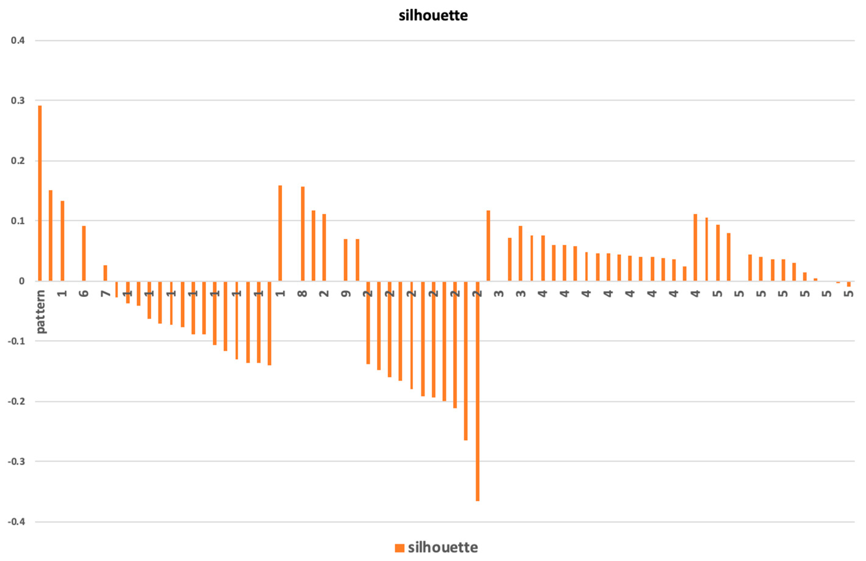 Information 10 00092 g010 550