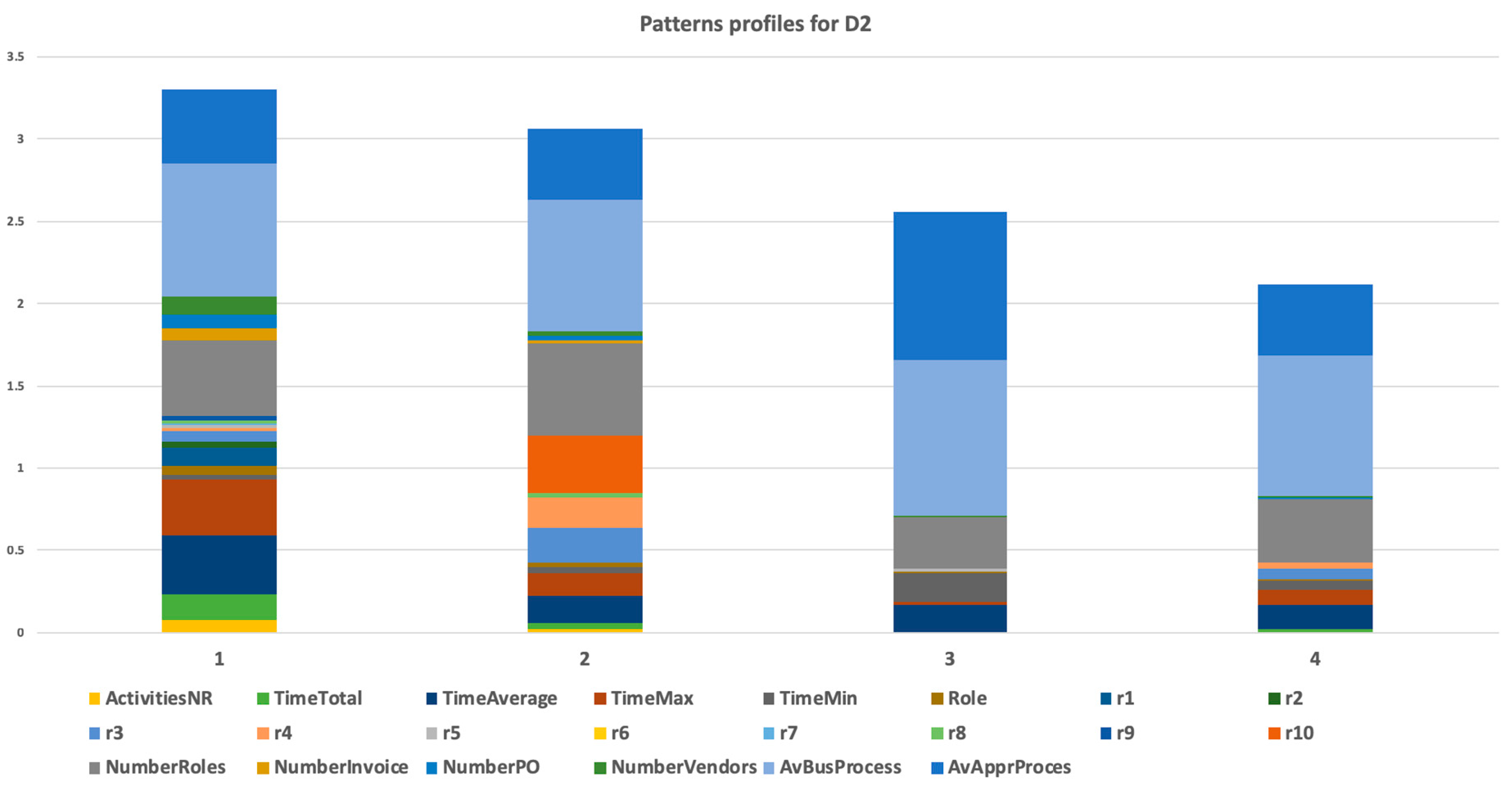 Information 10 00092 g011 550