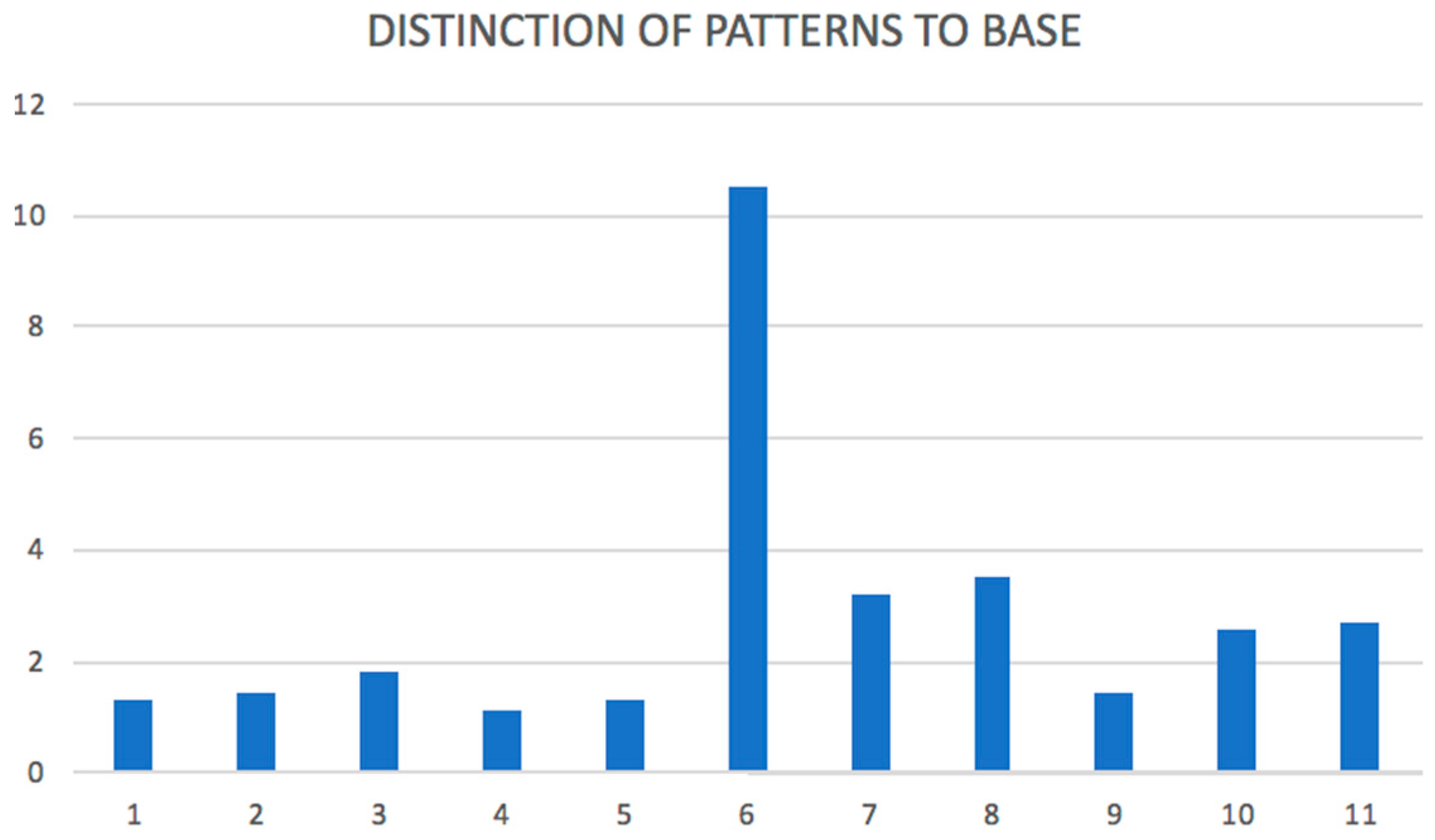 Information 10 00092 g012 550