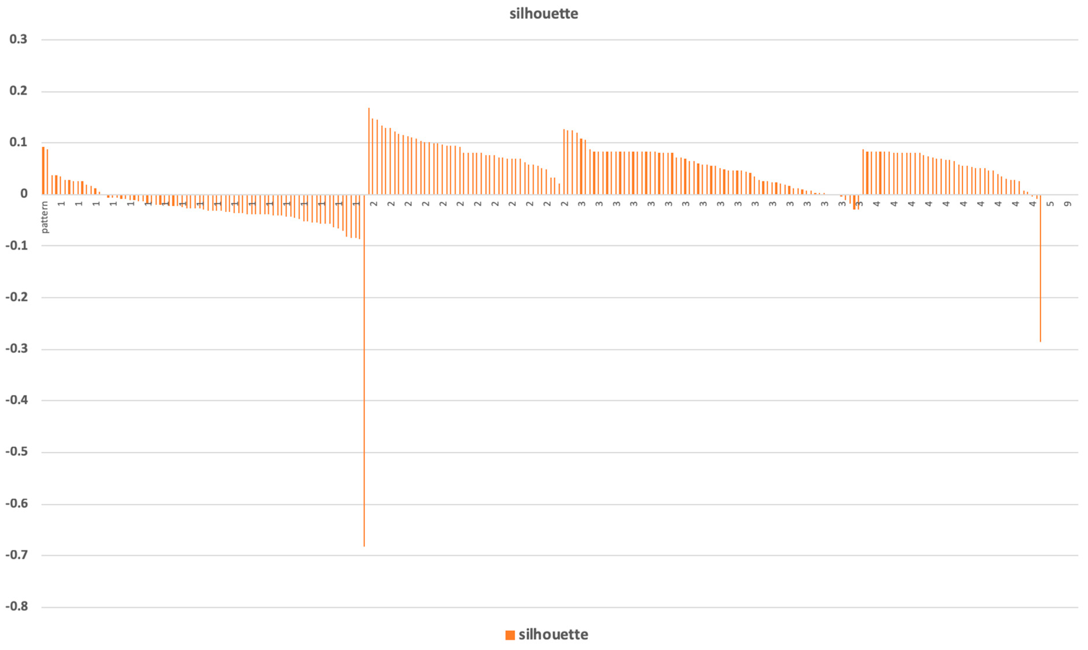 Information 10 00092 g0a1 550