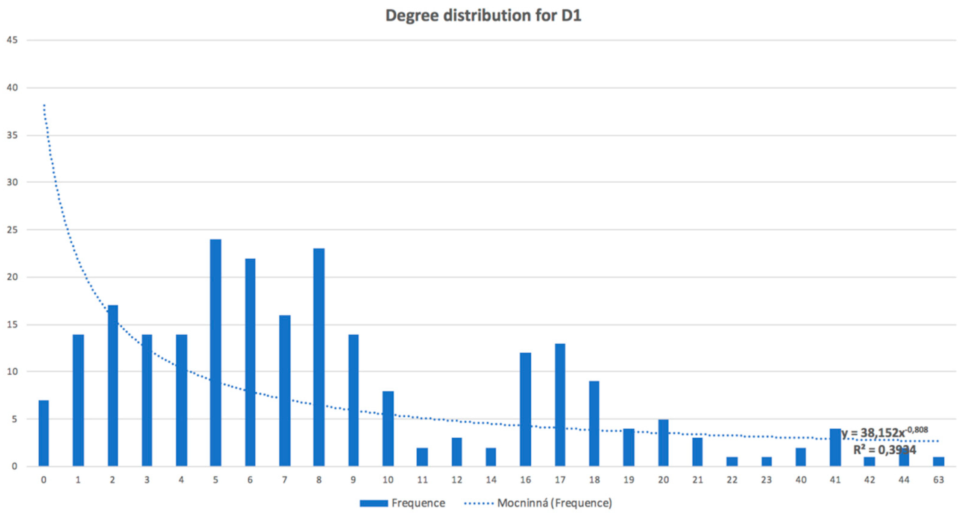 Information 10 00092 g0a2 550