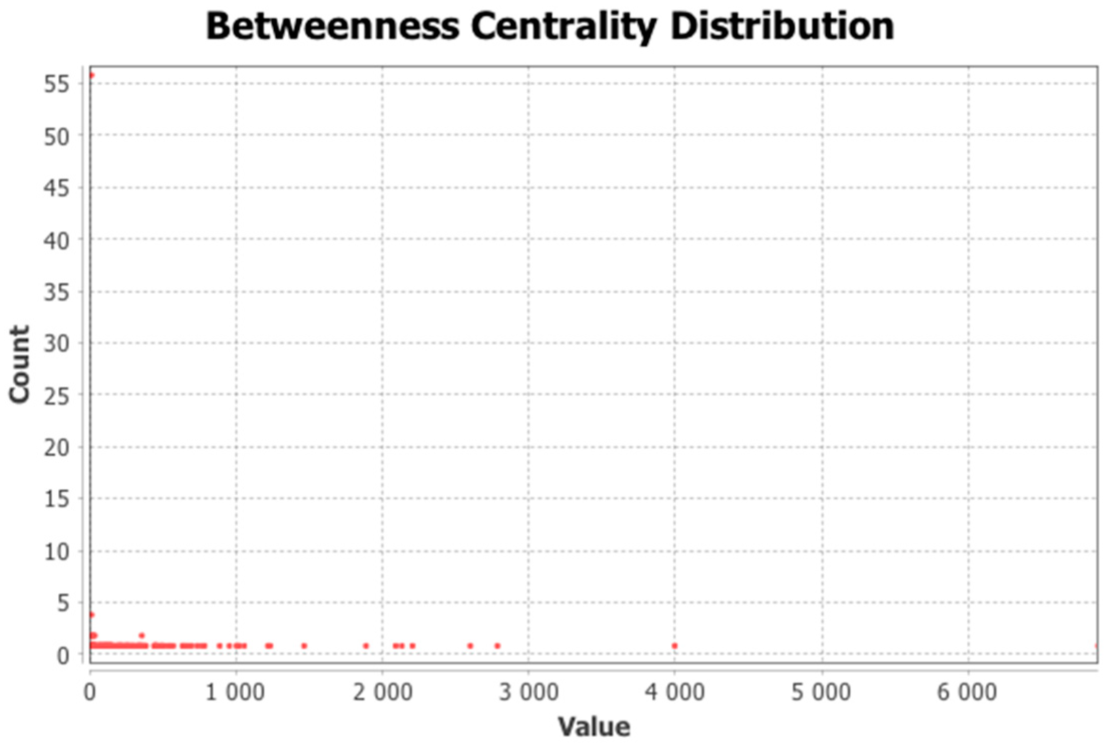 Information 10 00092 g0a4 550