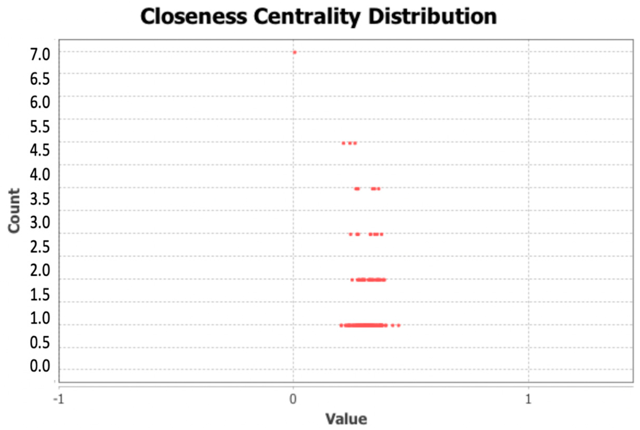Information 10 00092 g0a5 550