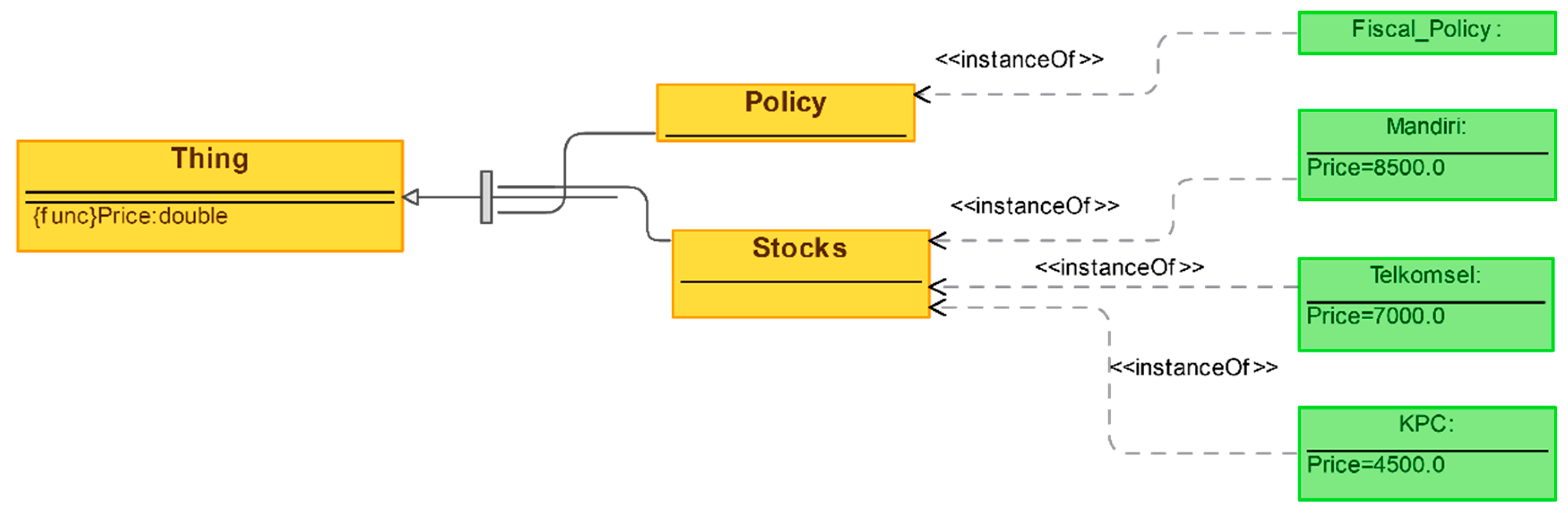 Information 10 00095 g003