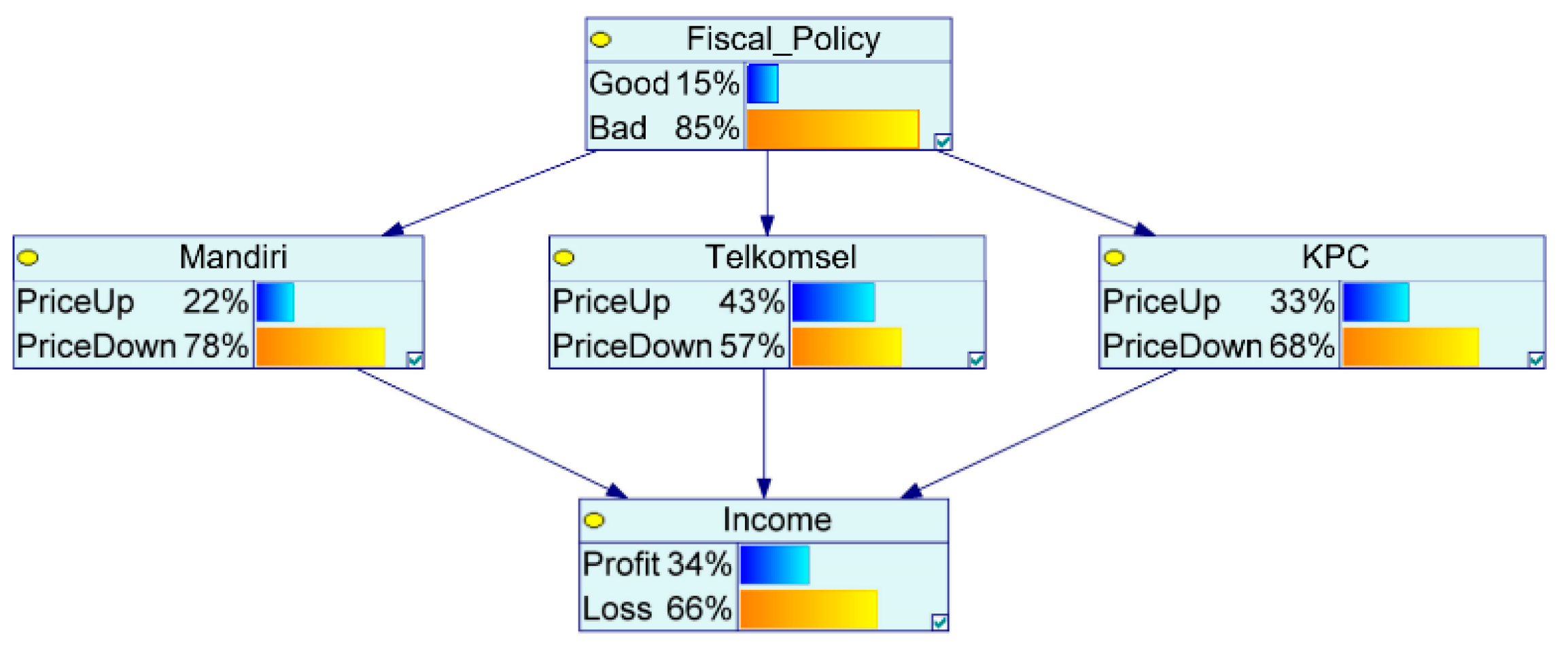 Information 10 00095 g005