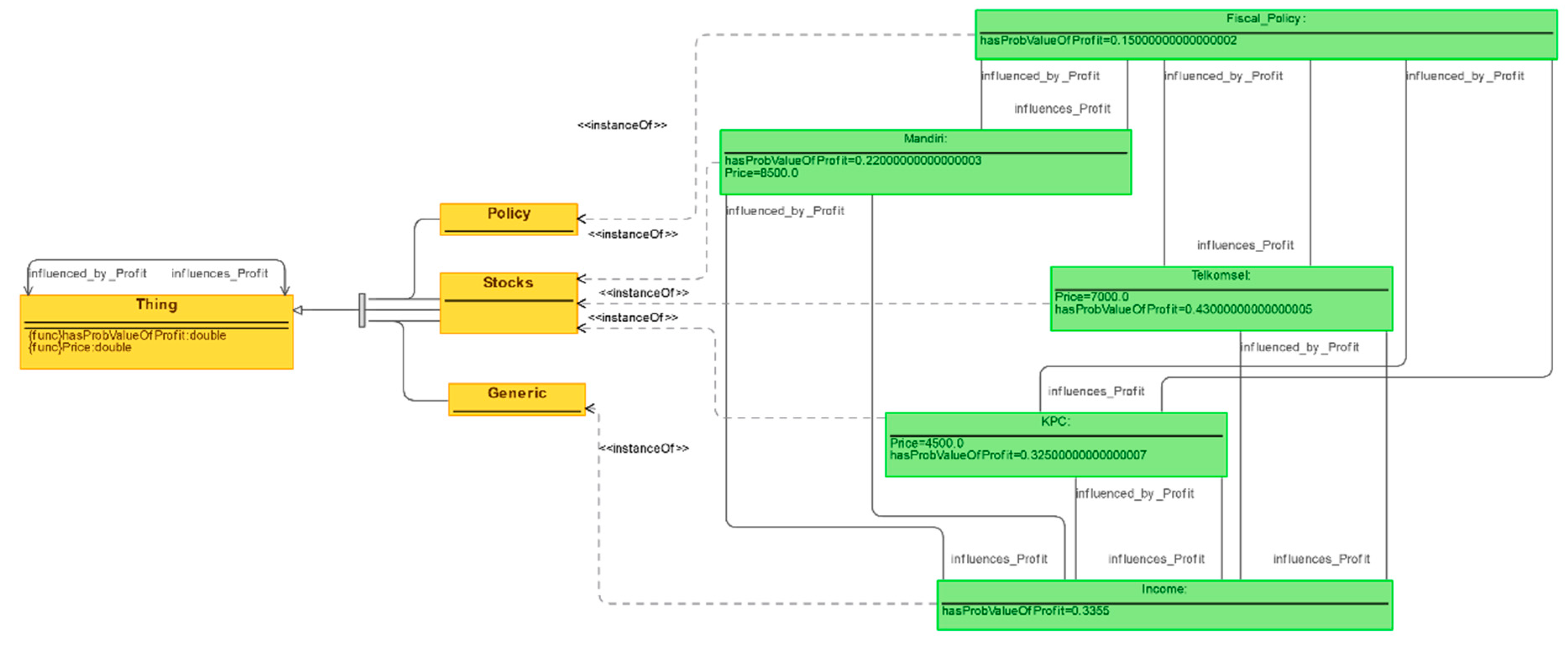 Information 10 00095 g006