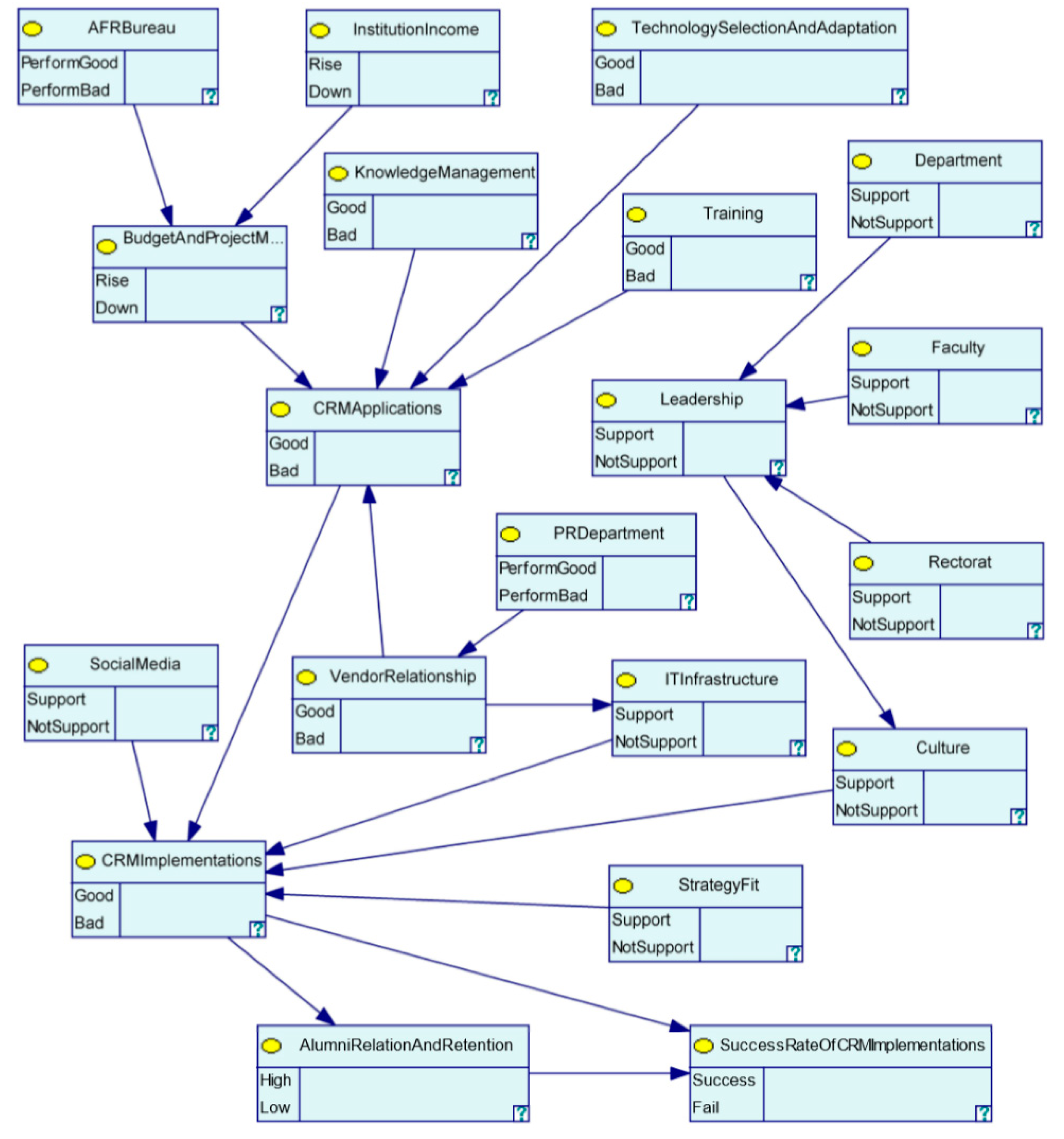 Information 10 00095 g008