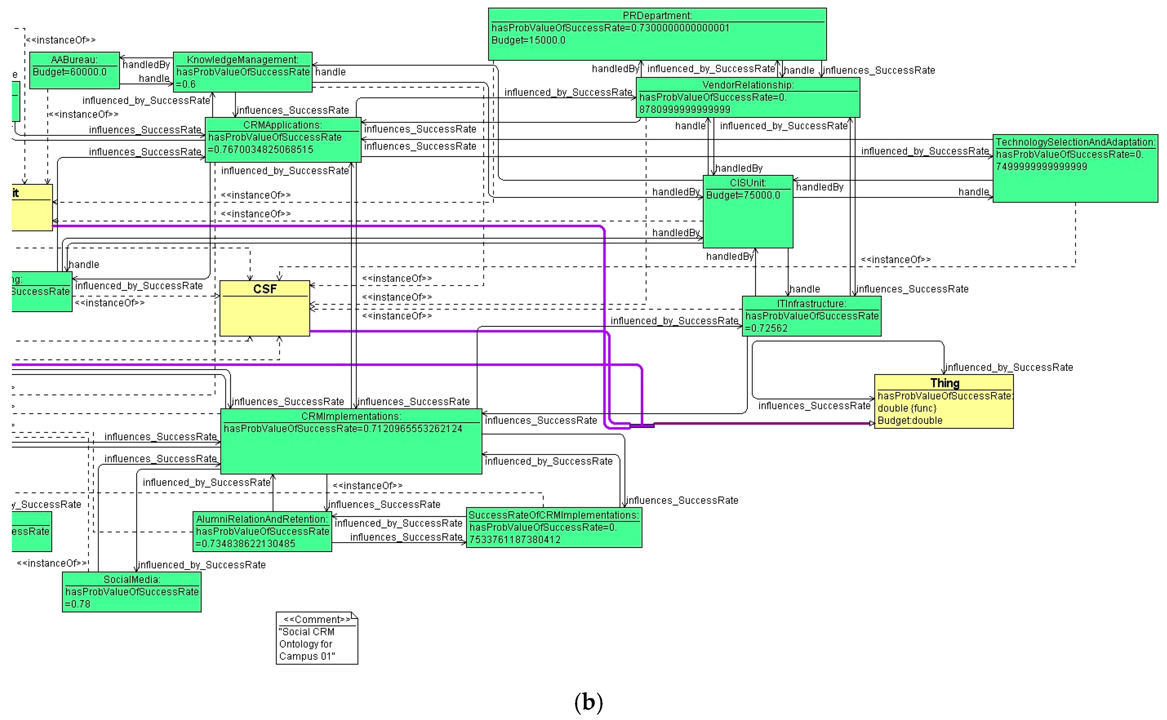 Information 10 00095 g010b