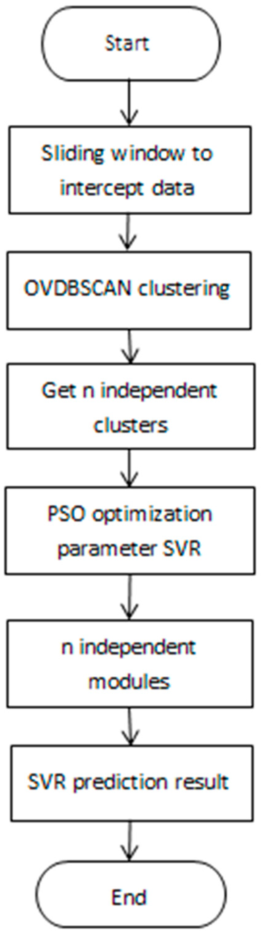 Information 10 00103 g001 Information 10 00103 g001