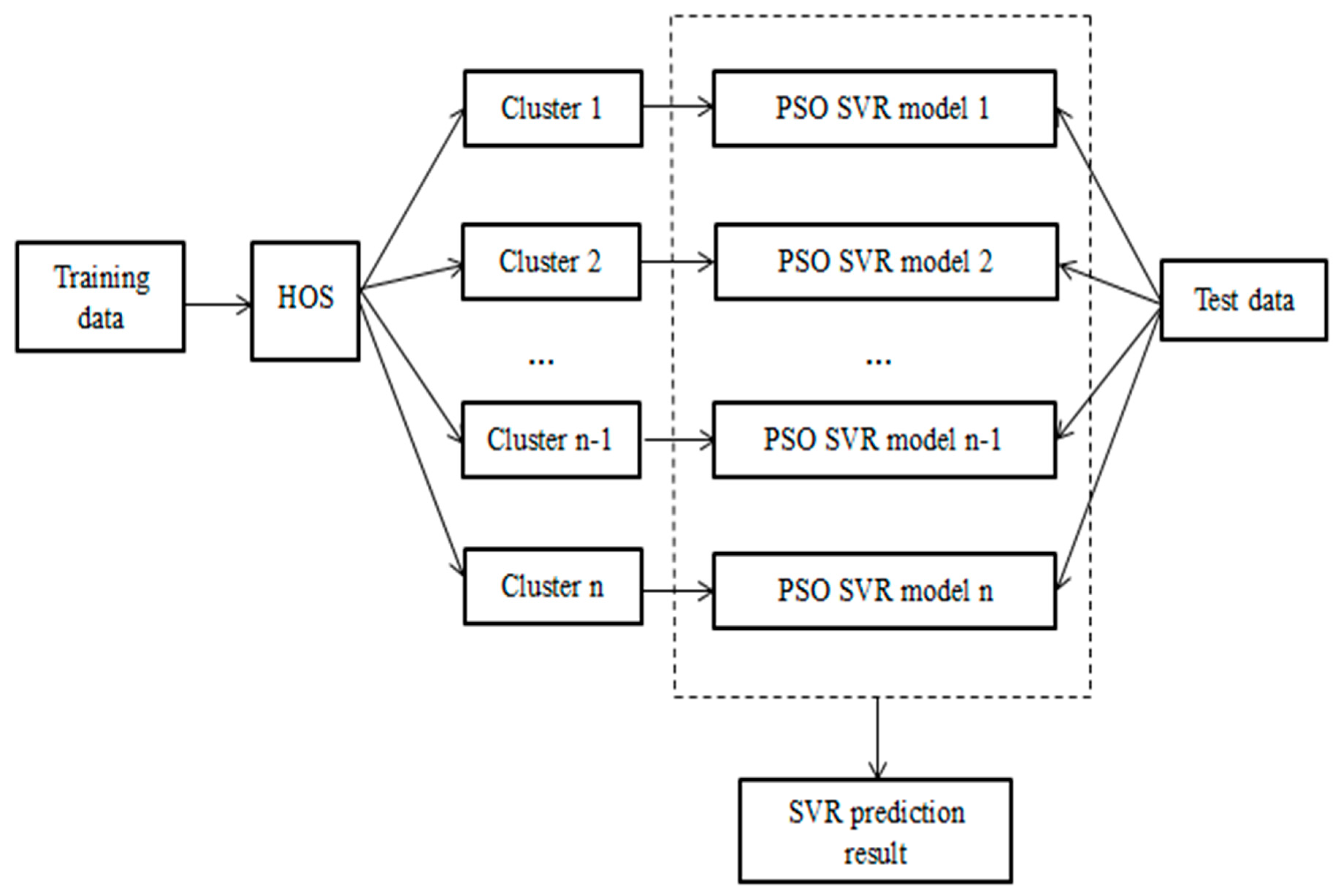 Information 10 00103 g002 Information 10 00103 g002