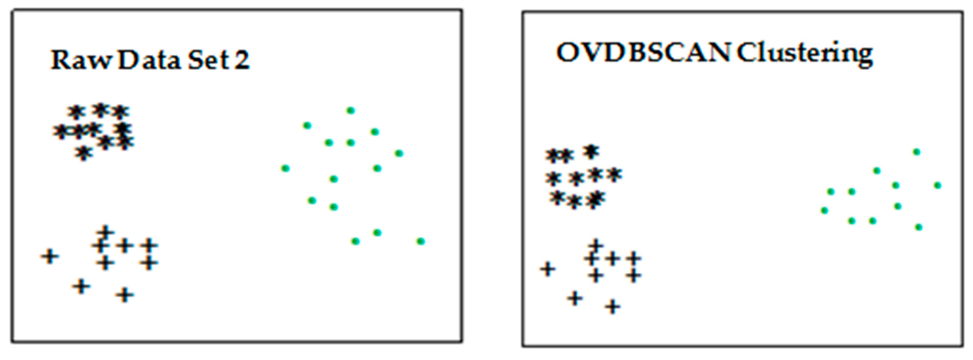 Information 10 00103 g005 Information 10 00103 g005