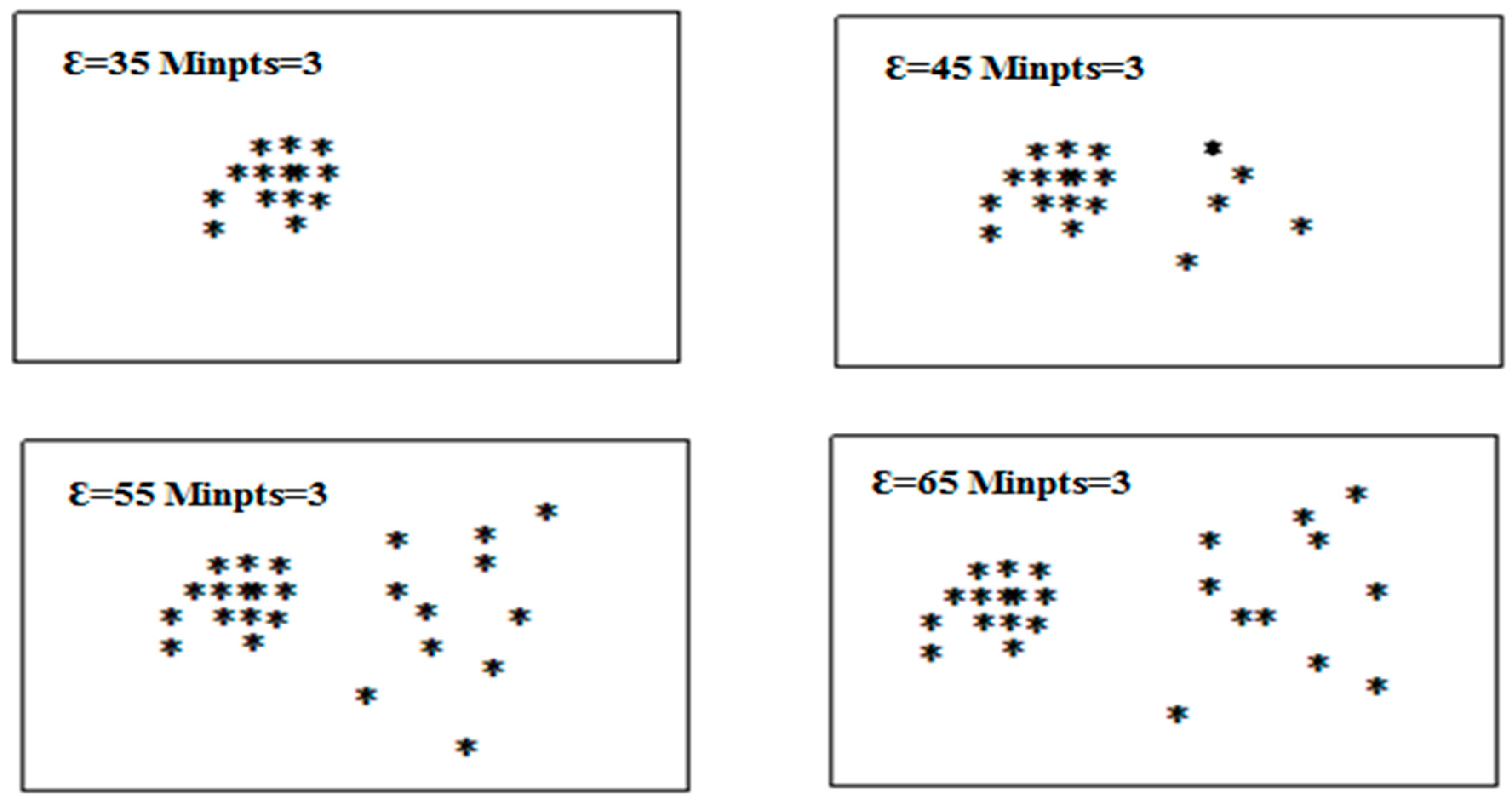 Information 10 00103 g007 Information 10 00103 g007