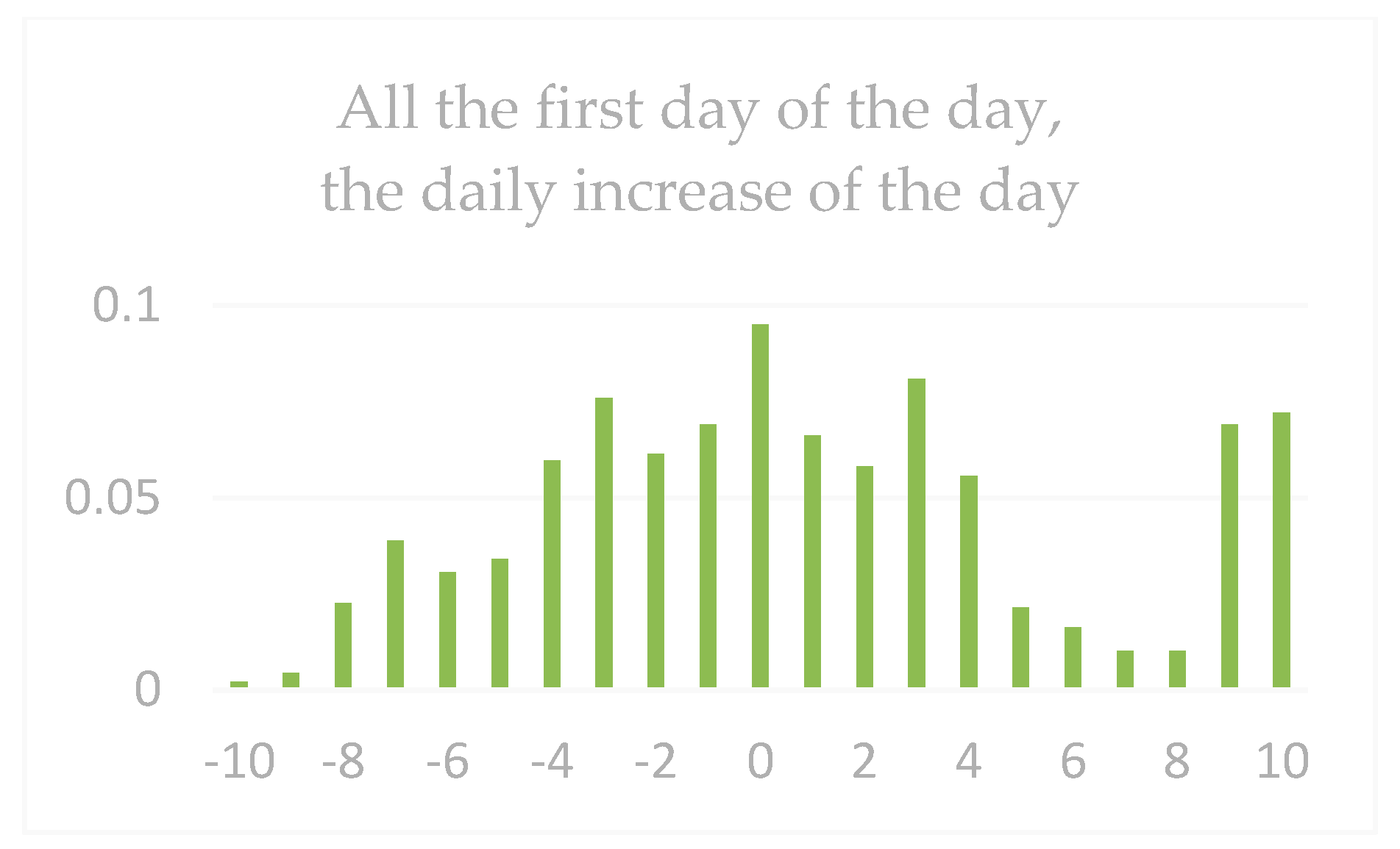 Information 10 00103 g015 Information 10 00103 g015